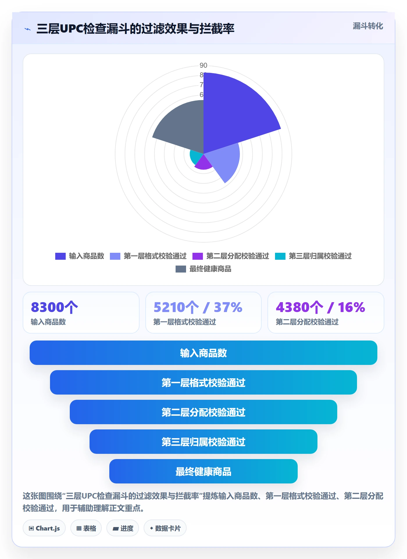 UPC码检查方法：通过编码规范评估广告投放质量
