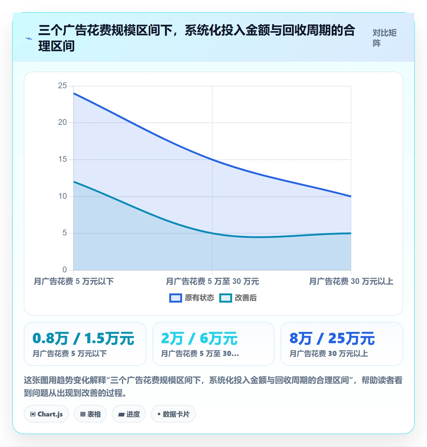 亚马逊软件运营框架:把广告管理纳入系统搭建