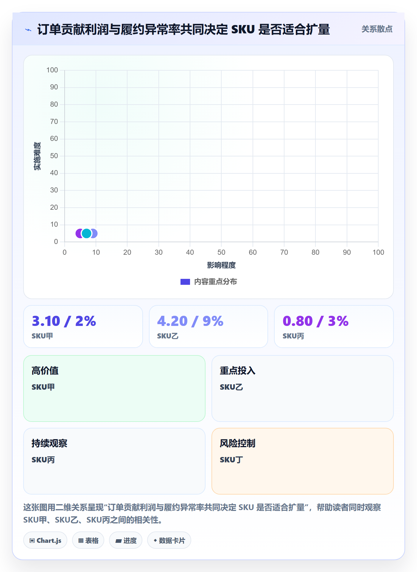 temu日常管理：半托管模式从哪里开始