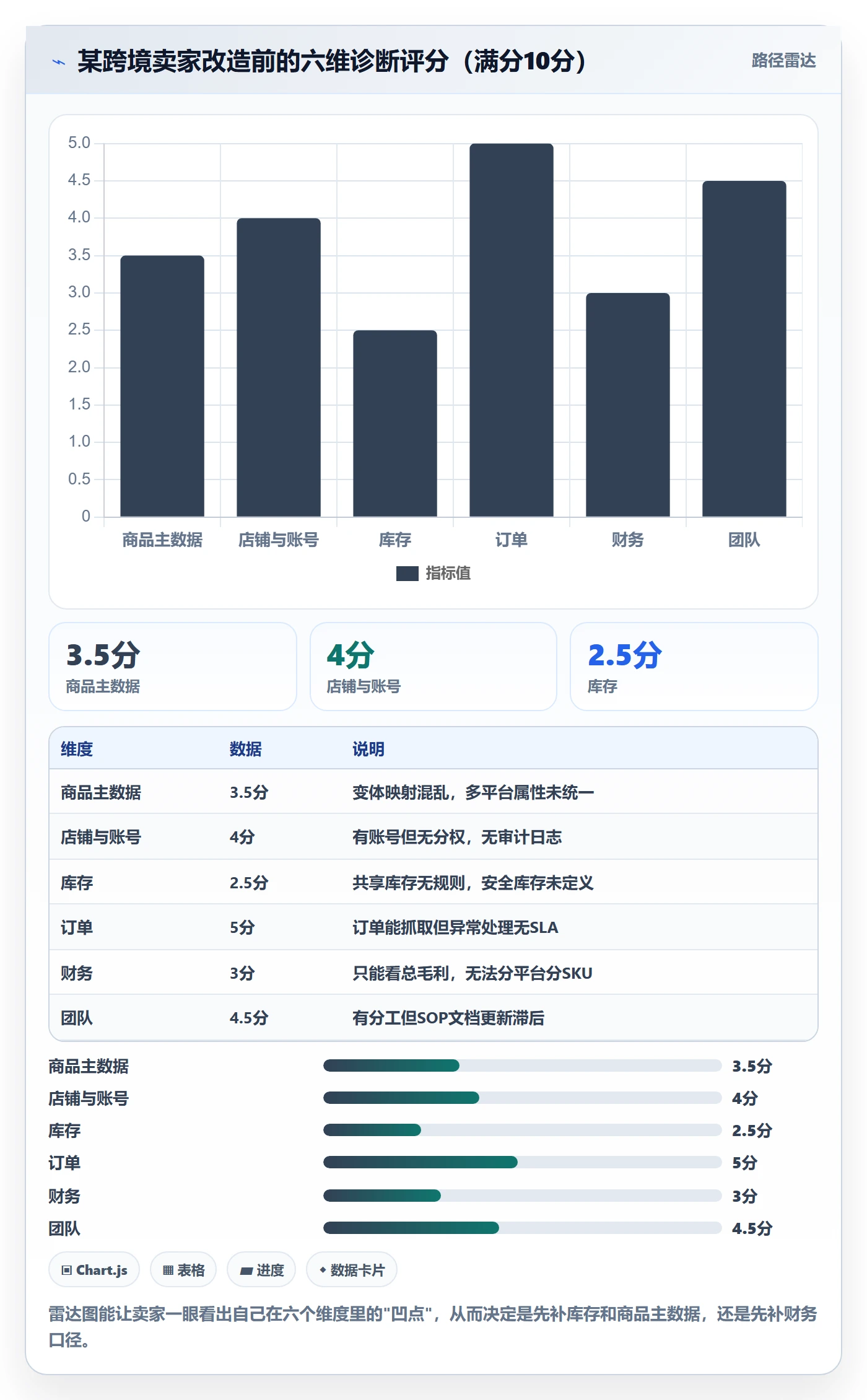 erp跨境电商问题诊断：多平台刊登如何用多店经营改进