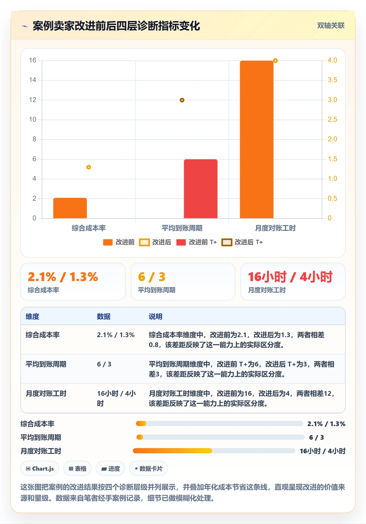 跨境电商一站式服务问题诊断：支付收款如何用落地案例改进