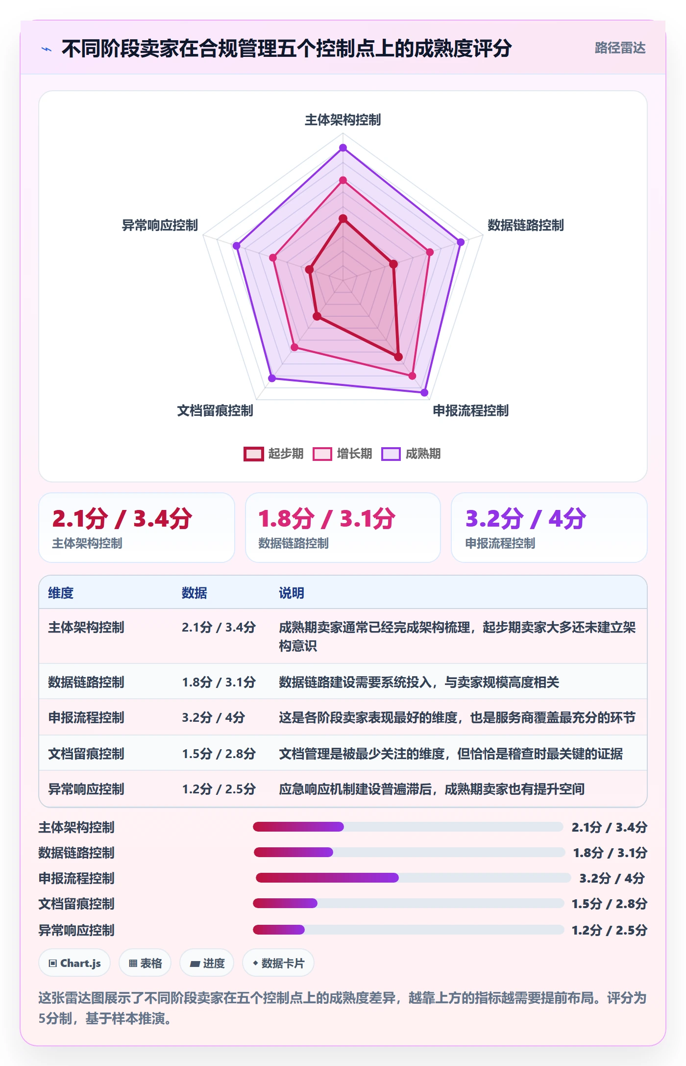 跨境电商一站式服务方案设计：税务合规场景的合规管理怎么做