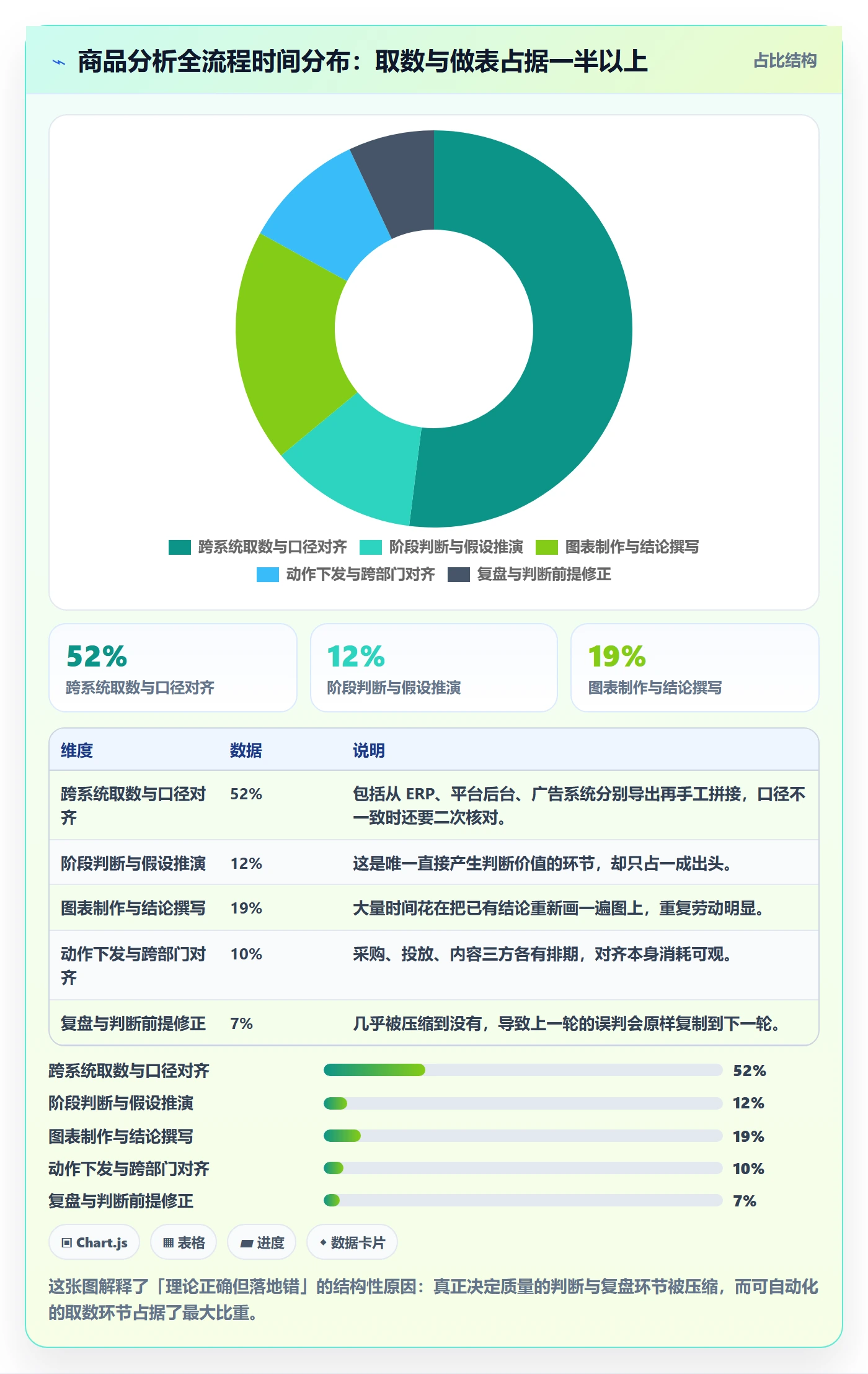 商品分析落地清单：生命周期相关的常见误区事项