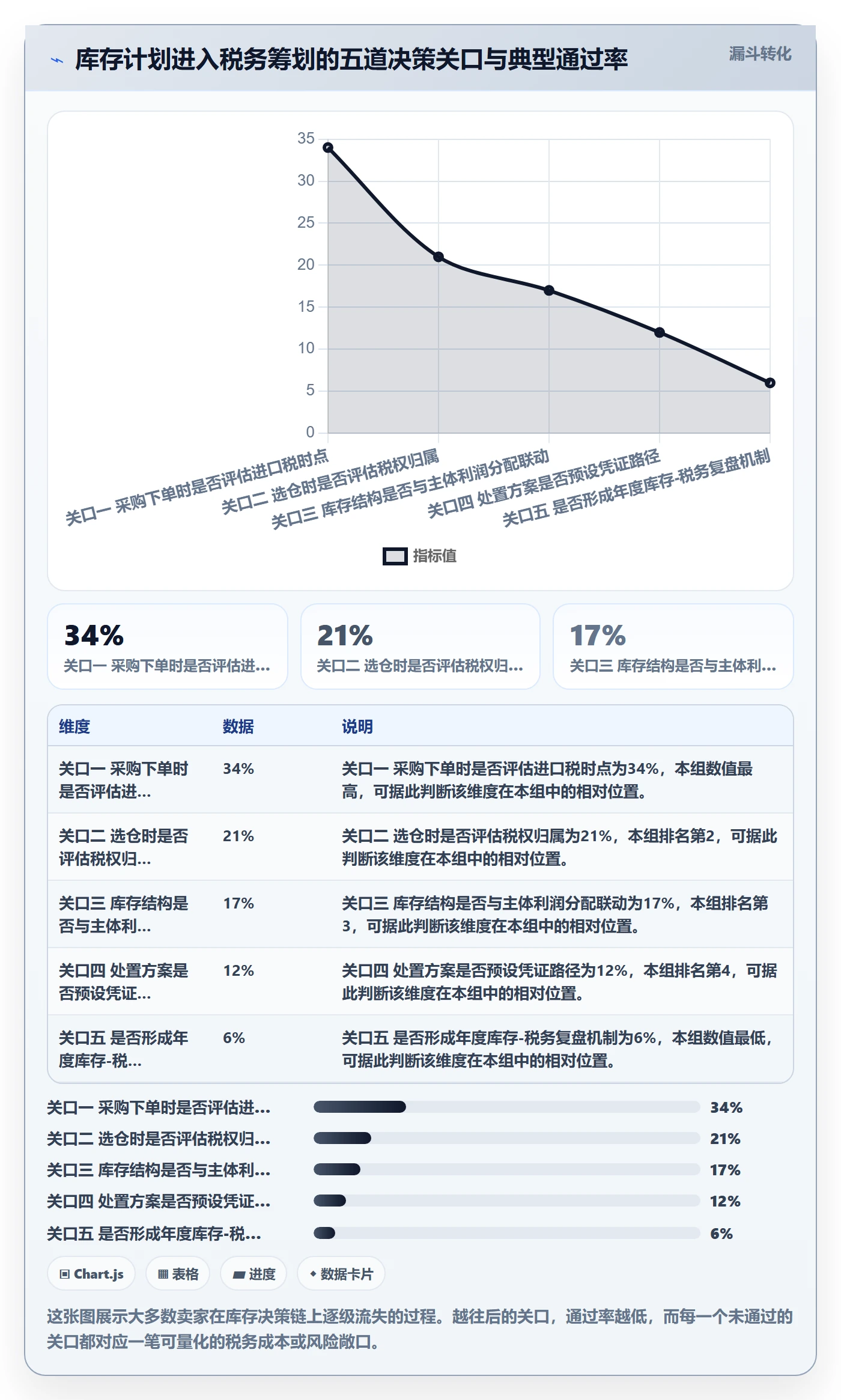 跨境电商运营运营框架：把库存计划纳入税务筹划