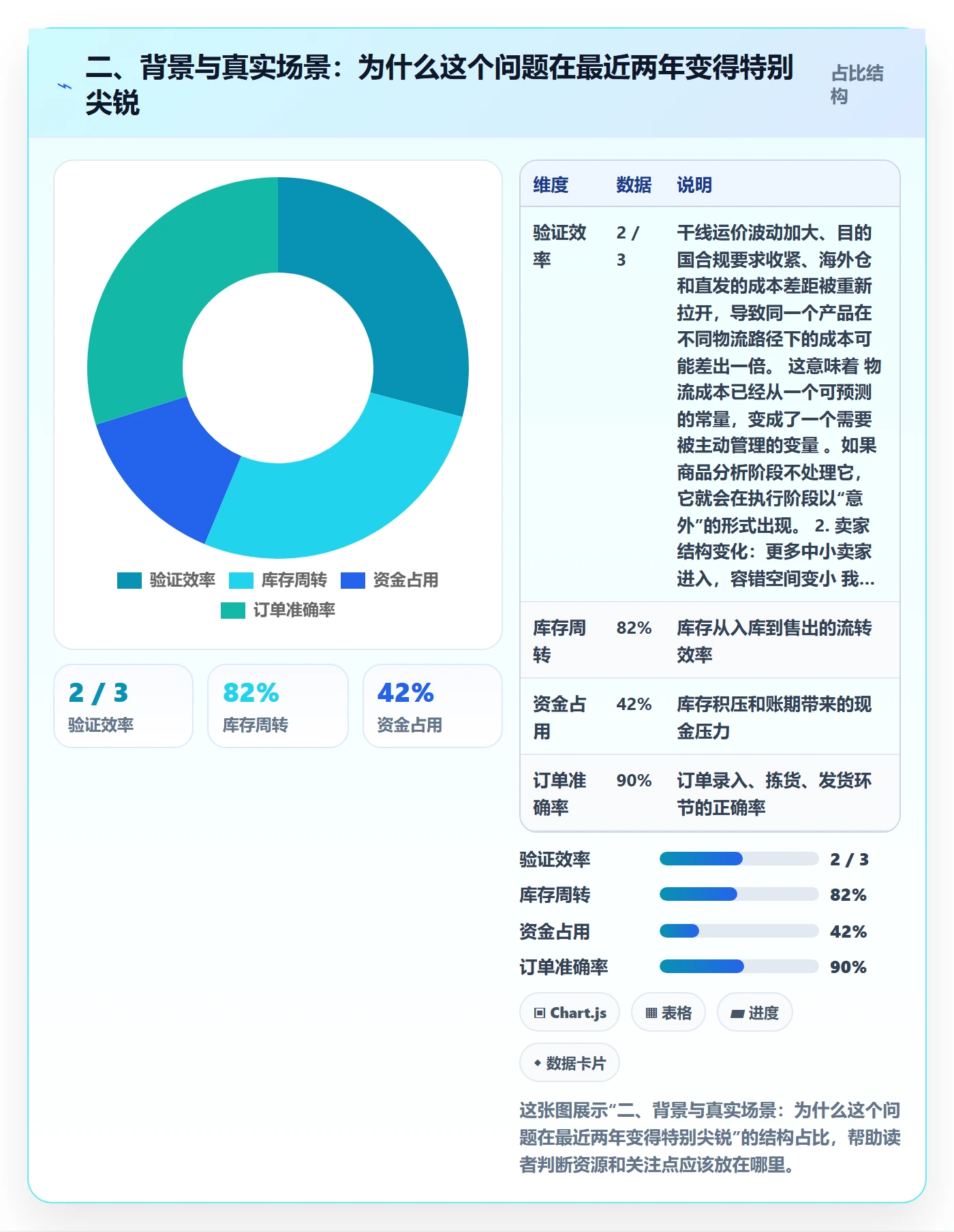 二、背景与真实场景：为什么这个问题在最近两年变得特别尖锐