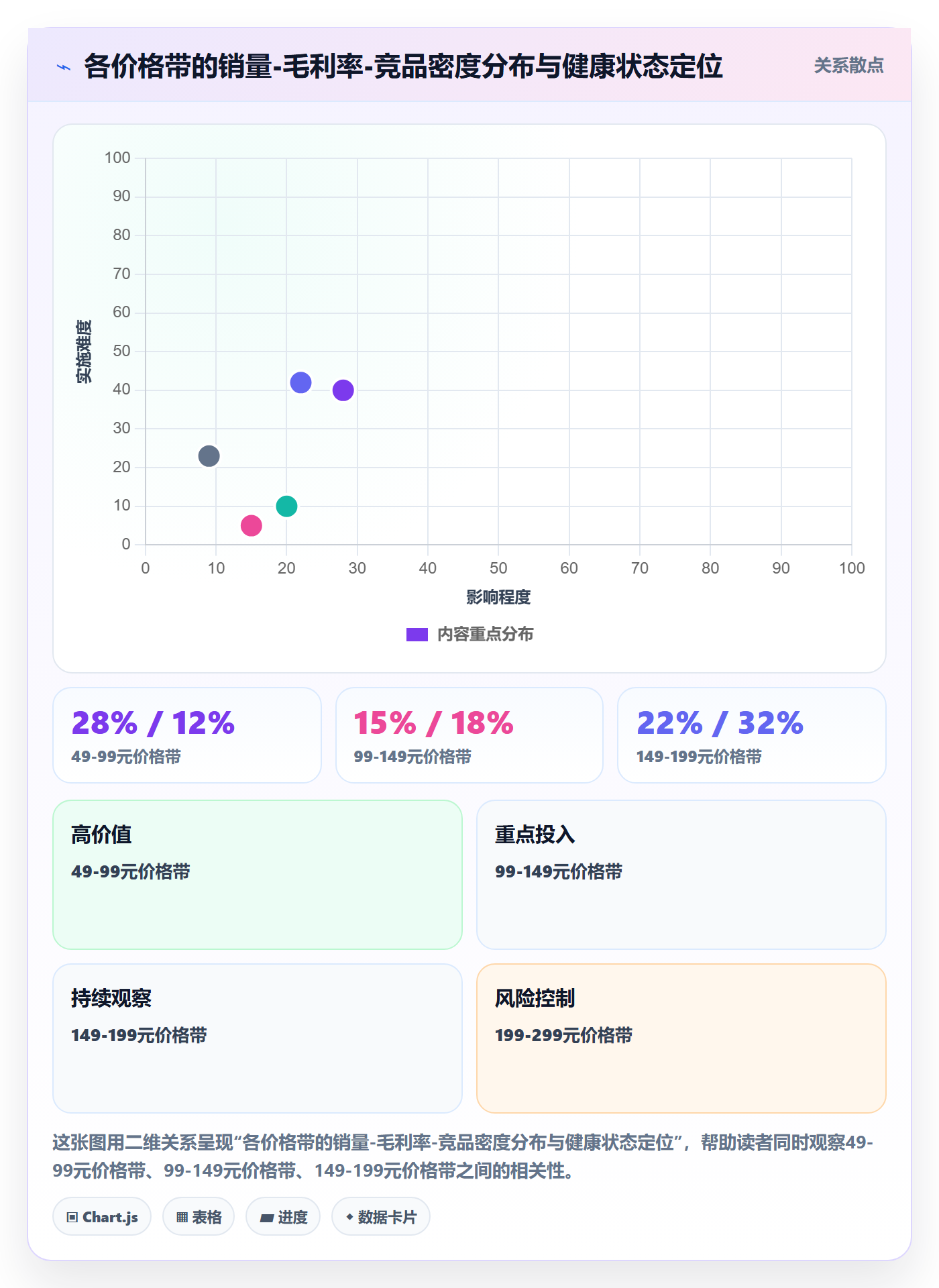 商品分析决策指南：用季度复盘判断价格带方案