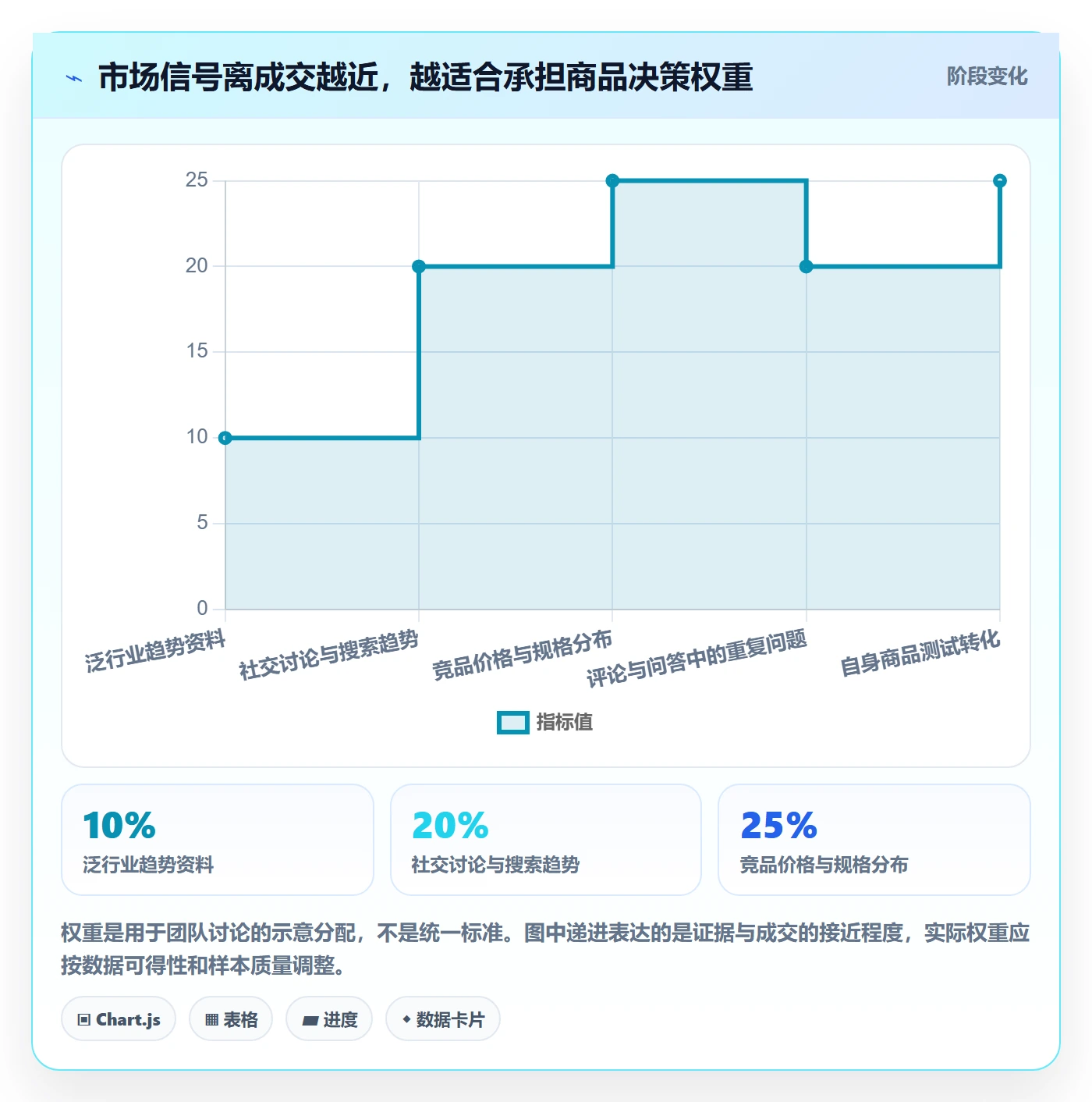 temu规划方法:选品定价与市场调研如何衔接