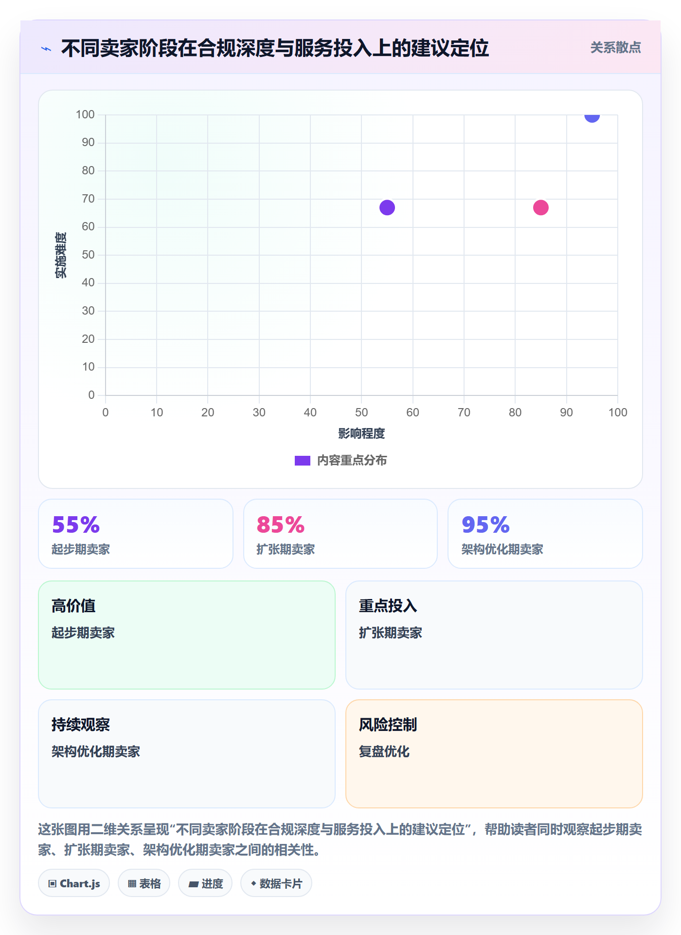 跨境电商一站式服务选择标准：税务合规维度如何评估进阶玩法