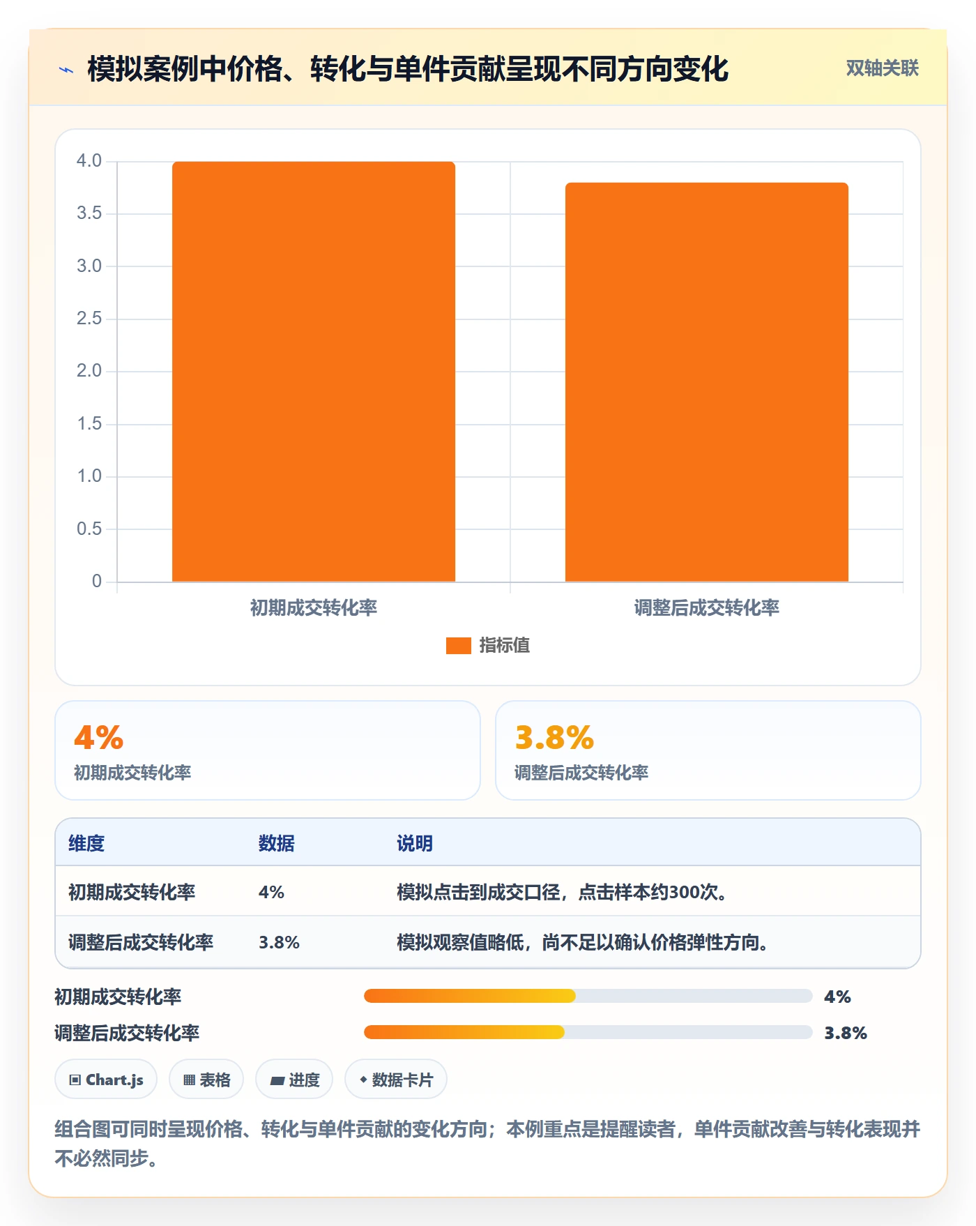 temu实施路径：选品定价如何完成数据复盘