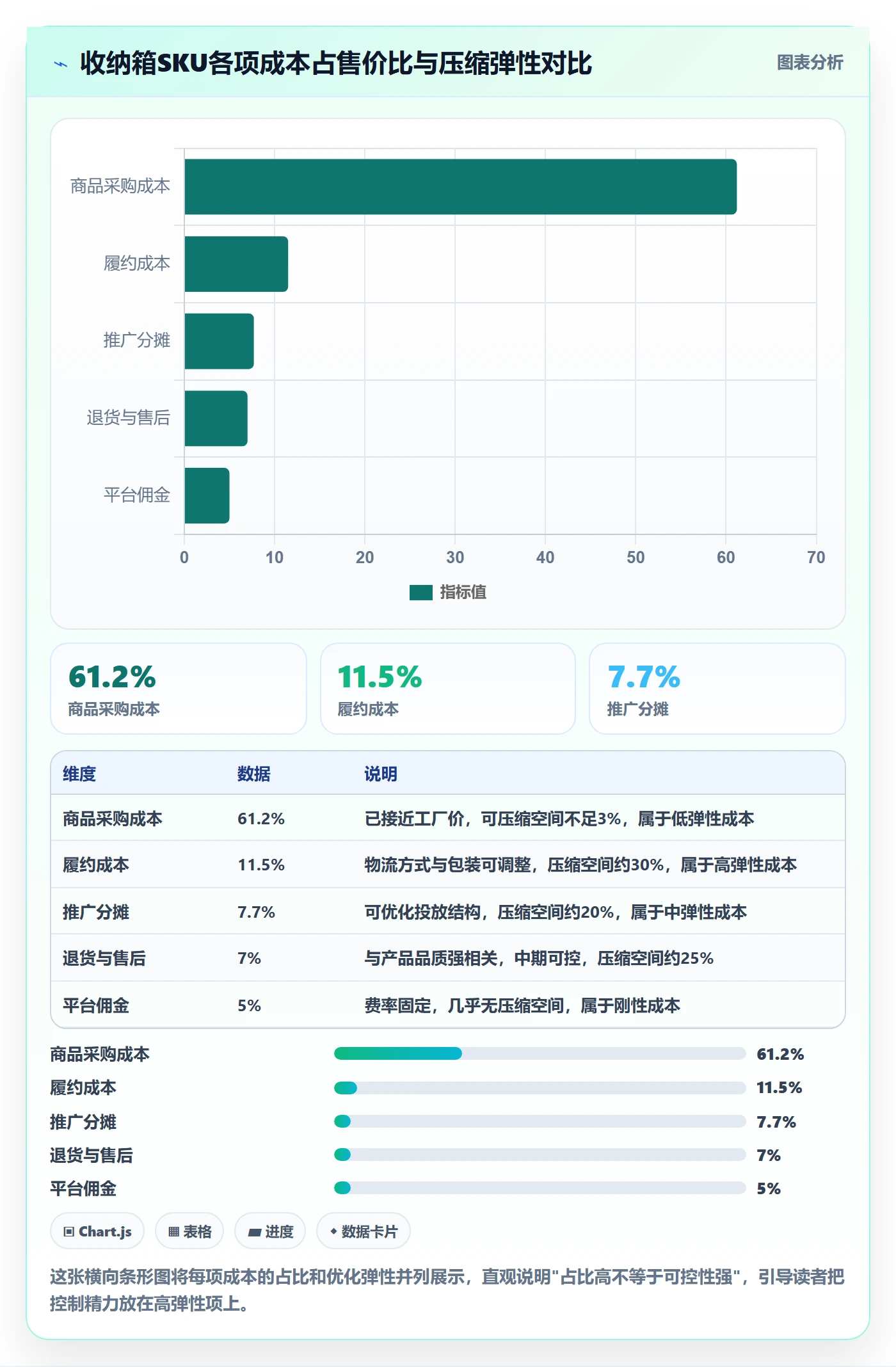商品分析操作手册：利润空间对应的成本控制步骤