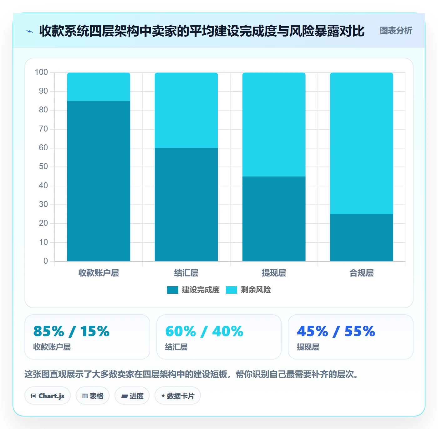 跨境电商一站式服务从0到1：支付收款的系统搭建与操作要点