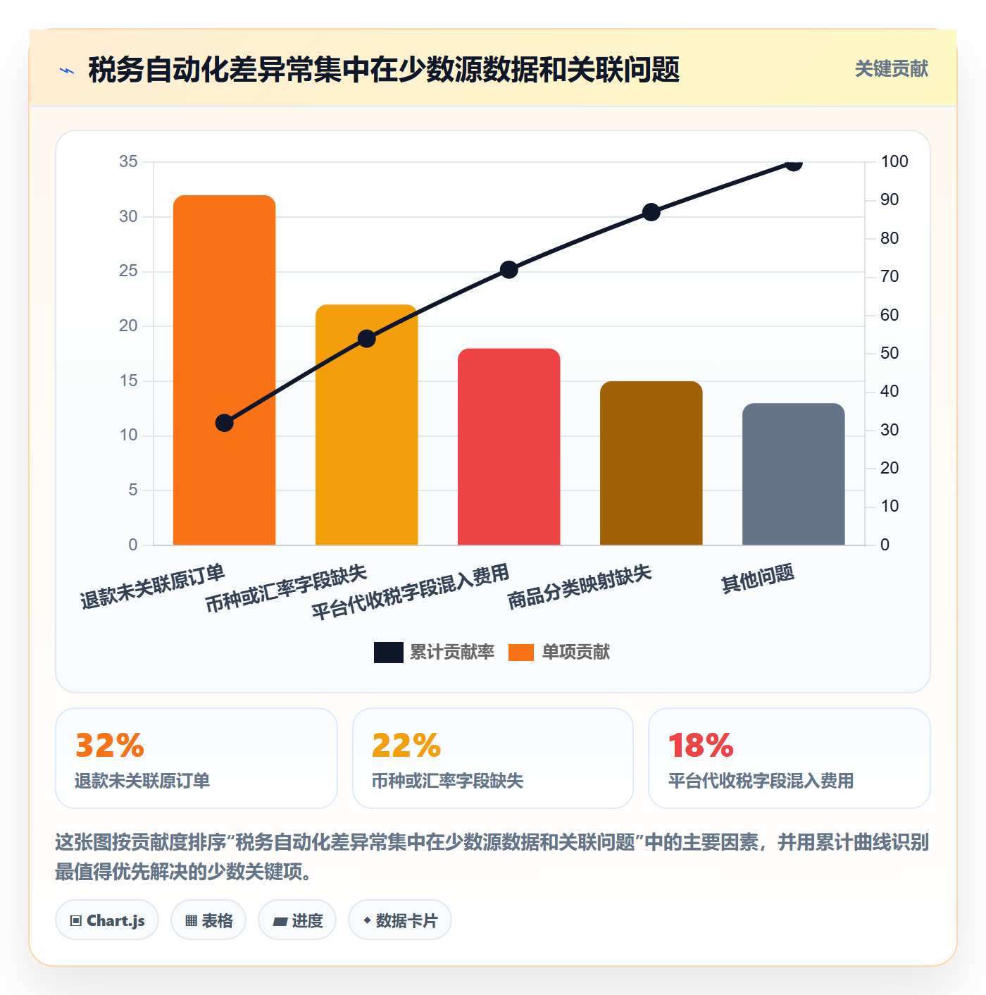 跨境电商场景解析：税务合规中的自动化方案怎么处理