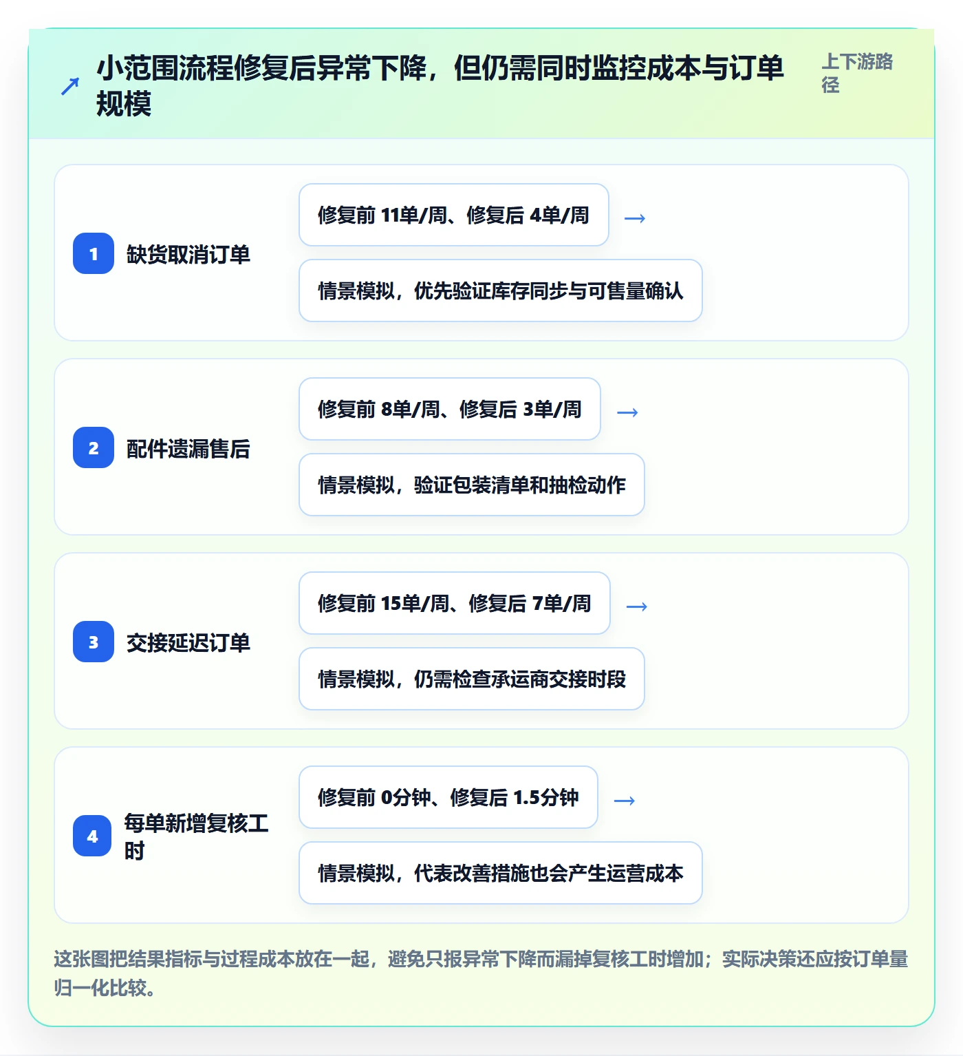 temu怎么优化？先从账号绩效的落地案例入手