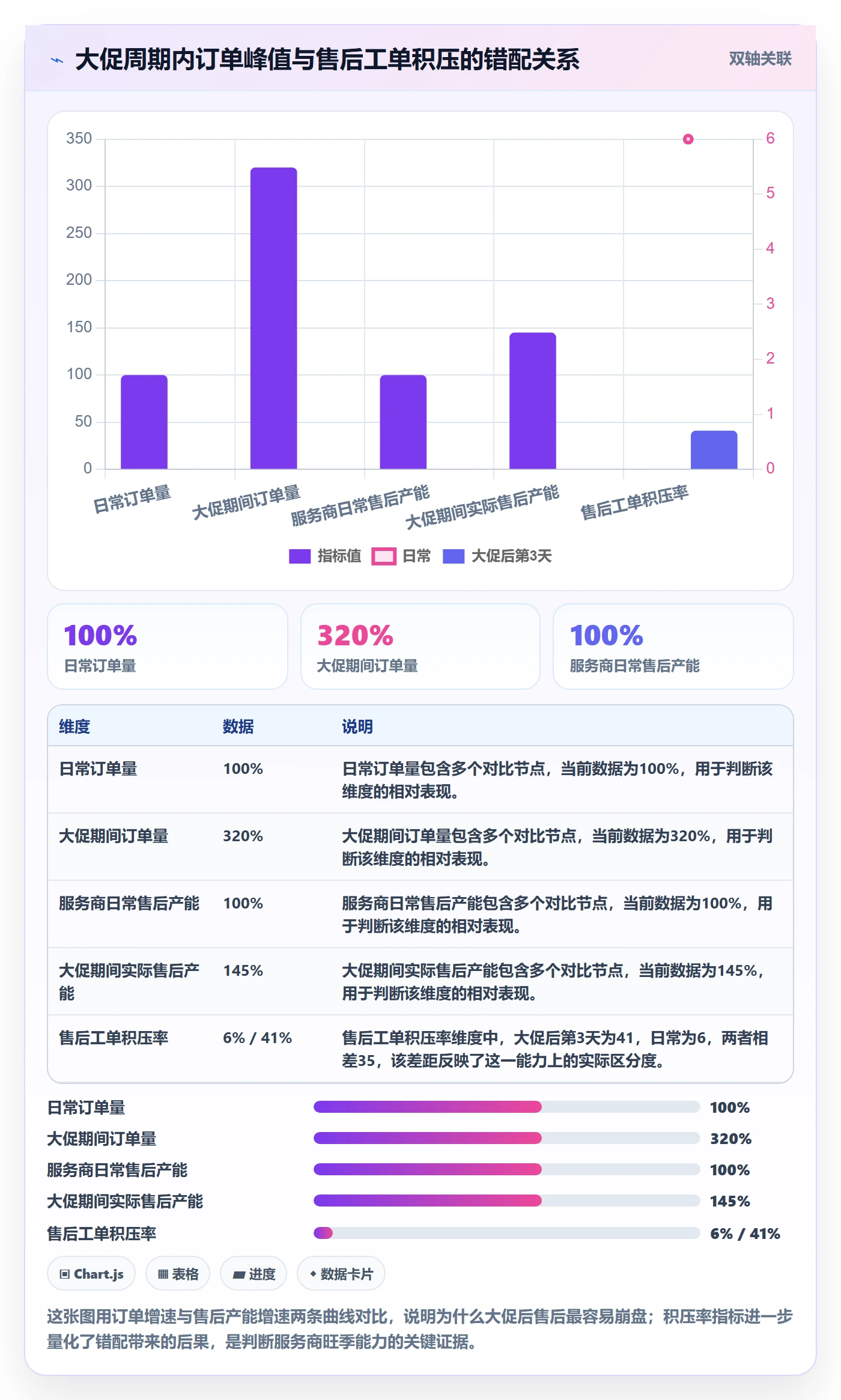 想做好跨境电商一站式服务，先掌握选型方法中的售后服务