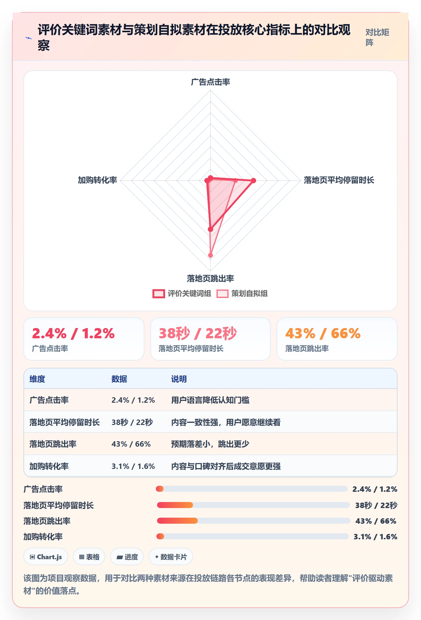 商品分析改造重点：从用户评价推进广告投放