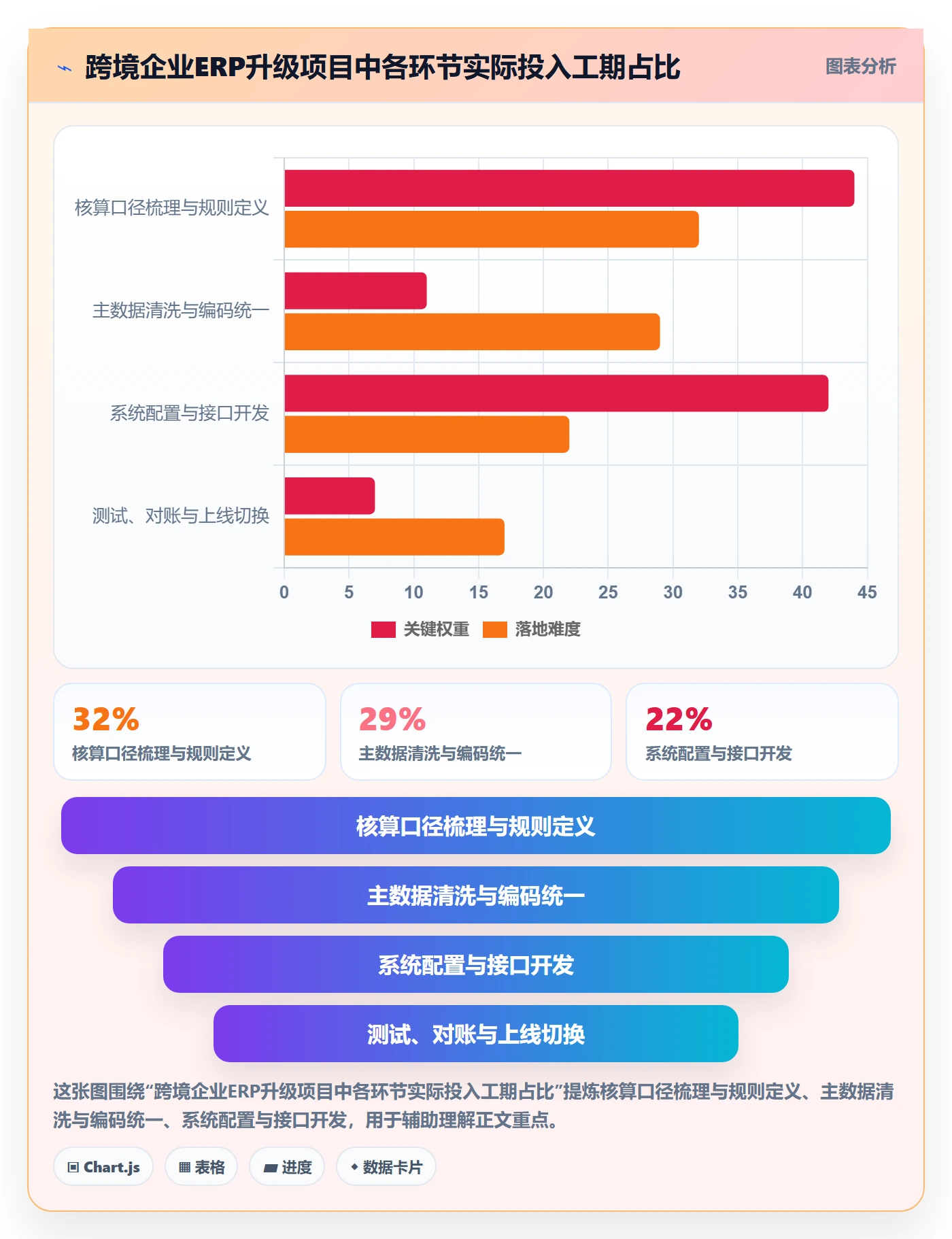 erp跨境电商升级方案：用海外仓管理改善财务核算