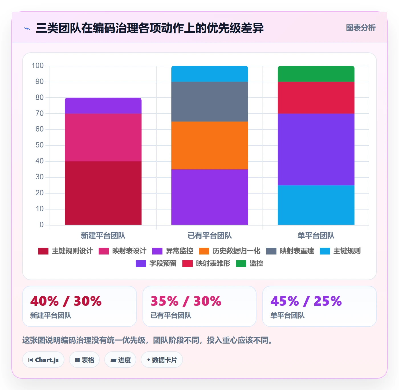想做好外贸数据分析平台，先掌握平台规则中的商品编码