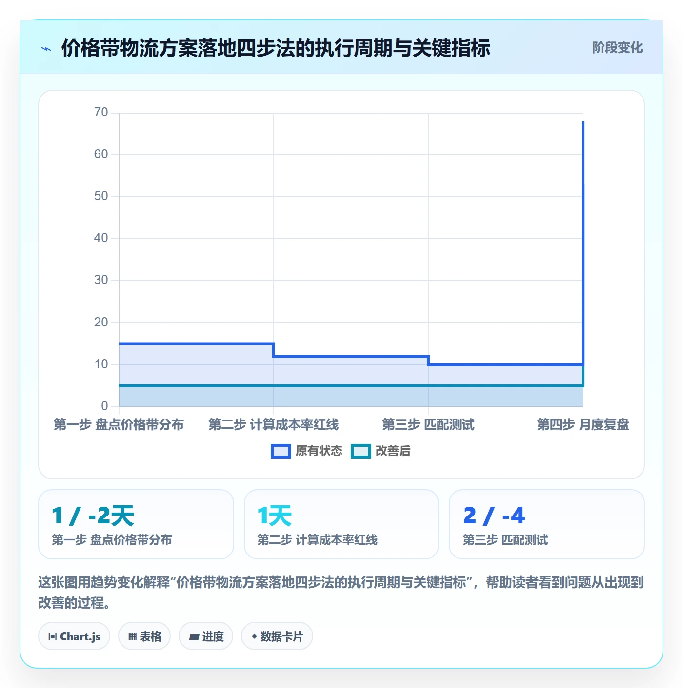 商品分析物流方案全解析：重点看懂价格带