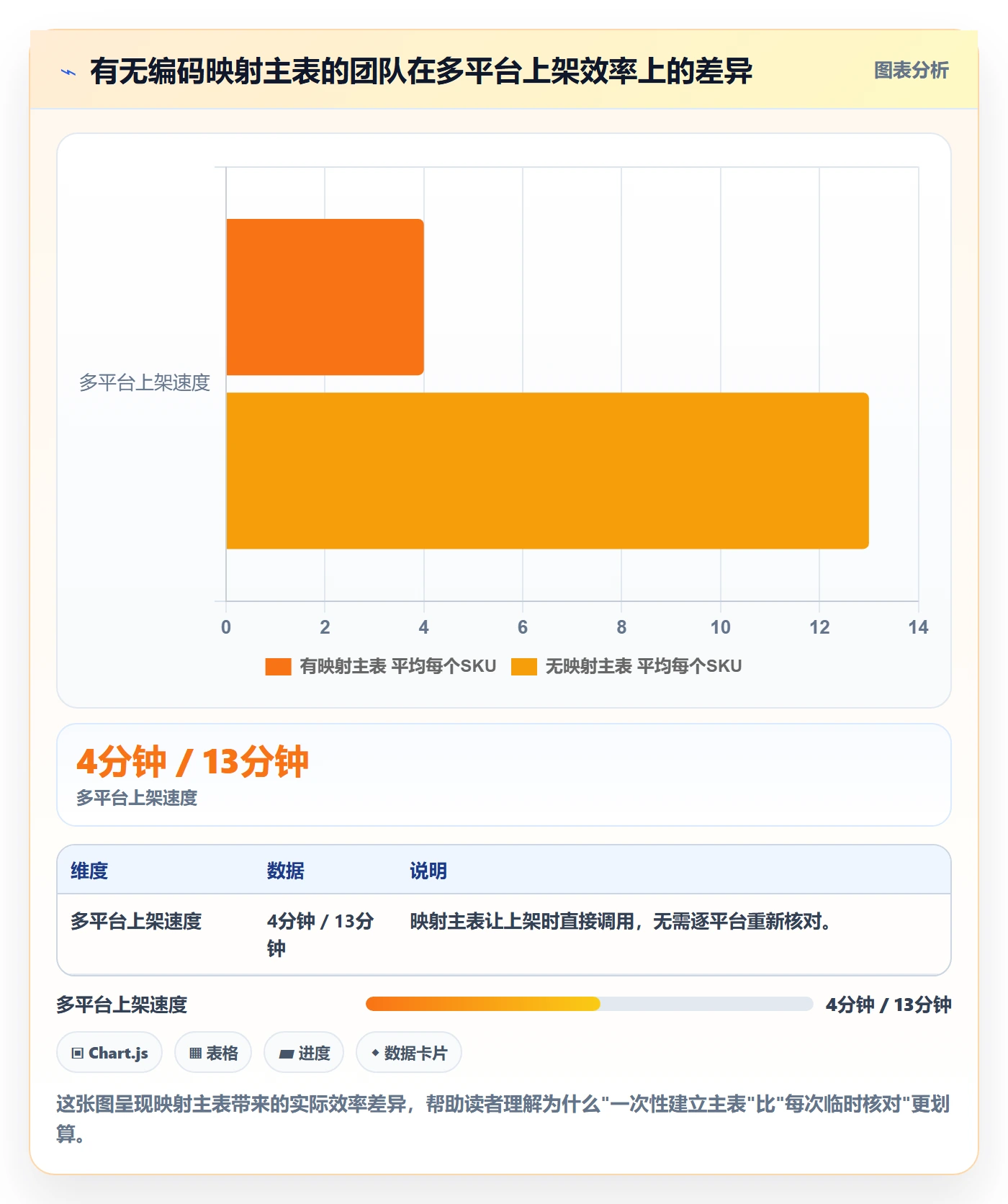 外贸数据分析平台执行标准：商品编码环节如何体现旺季准备