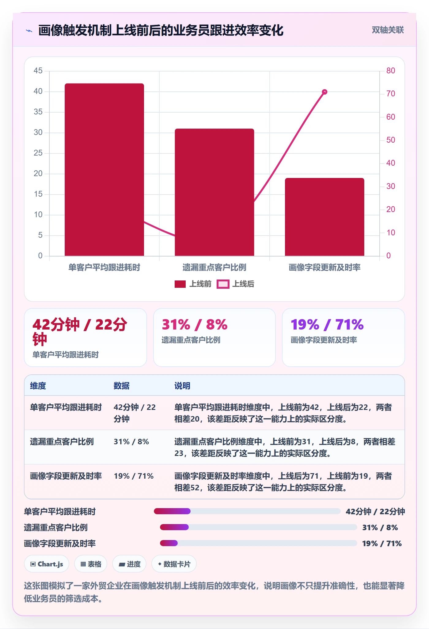 外贸数据分析平台怎么管？以客户画像为核心的流程设计方案