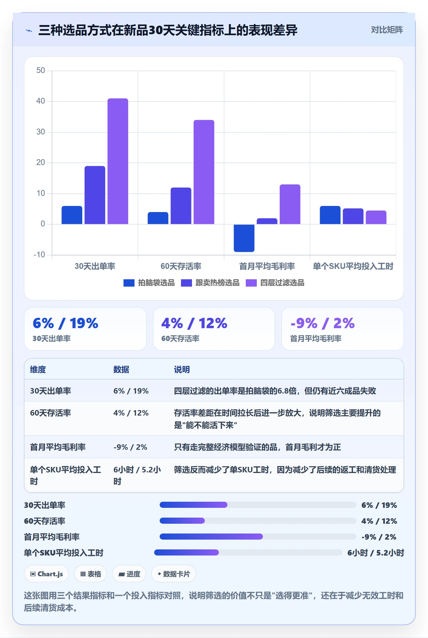 跨境电商运营实施路径：选品上新如何完成新手避坑
