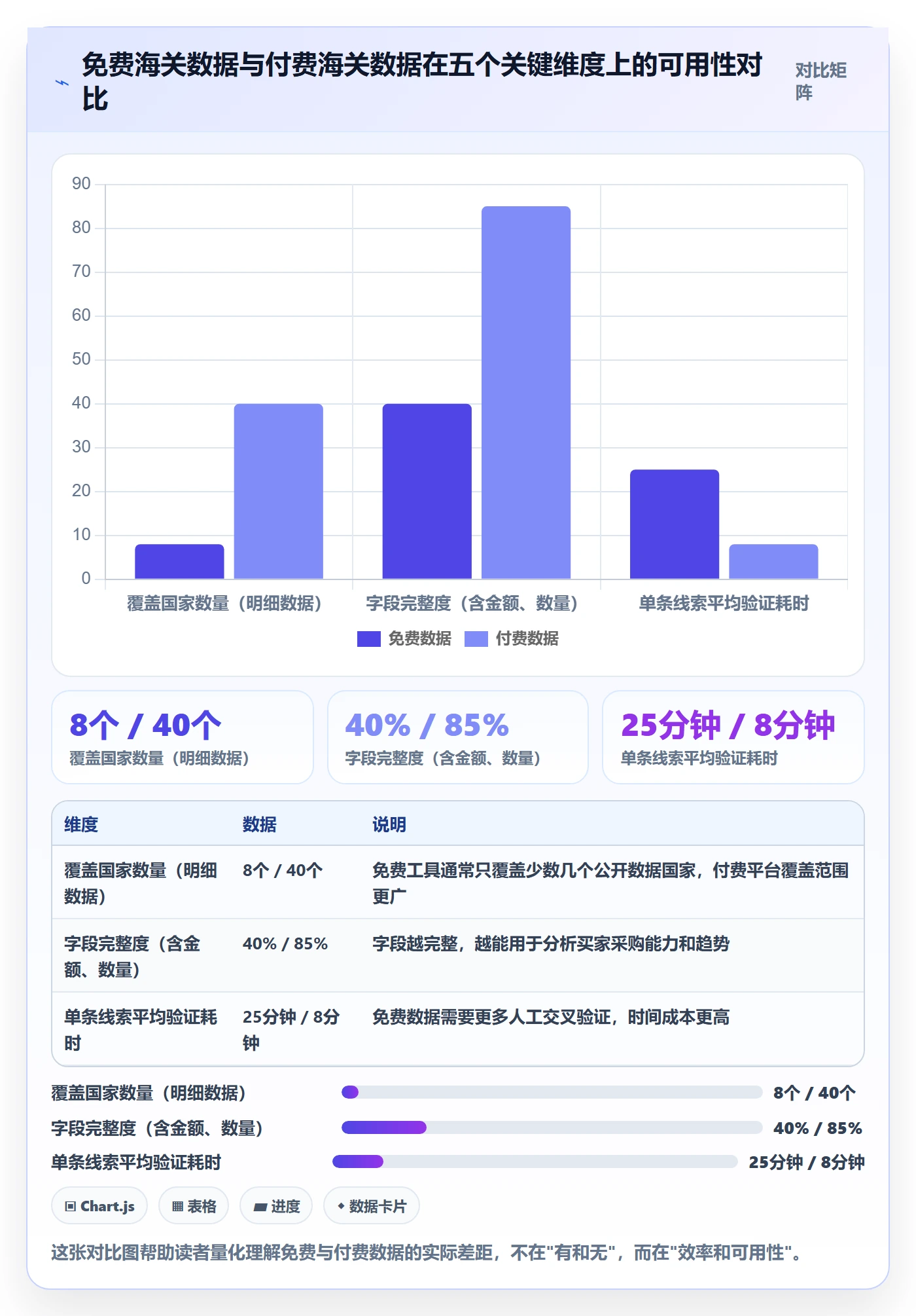 外贸数据分析平台实践指南：海关数据的新手避坑怎样更有效