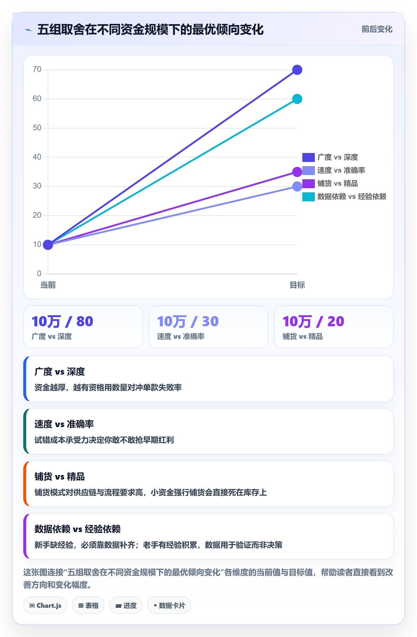 跨境电商运营业务拆解：选品上新为什么影响新手避坑