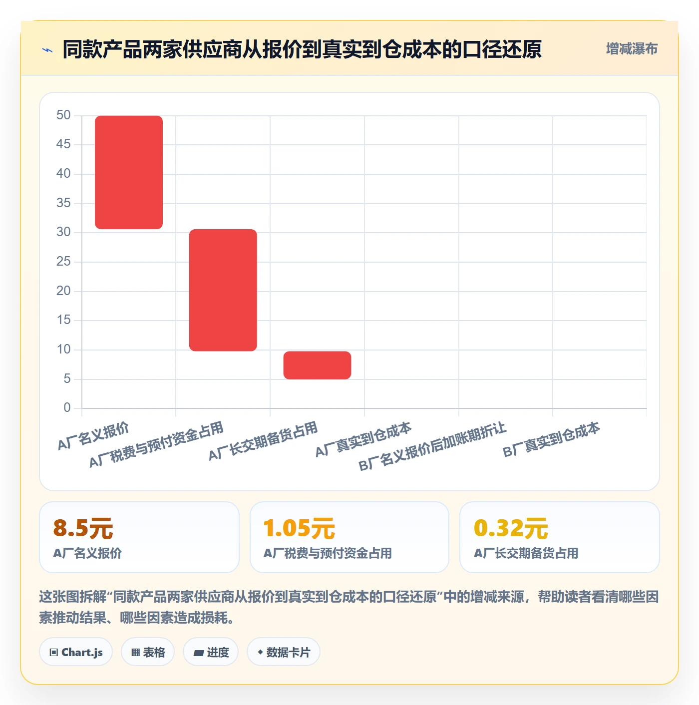 跨境电商一站式服务怎么用？选品采购场景下的日常管理拆解