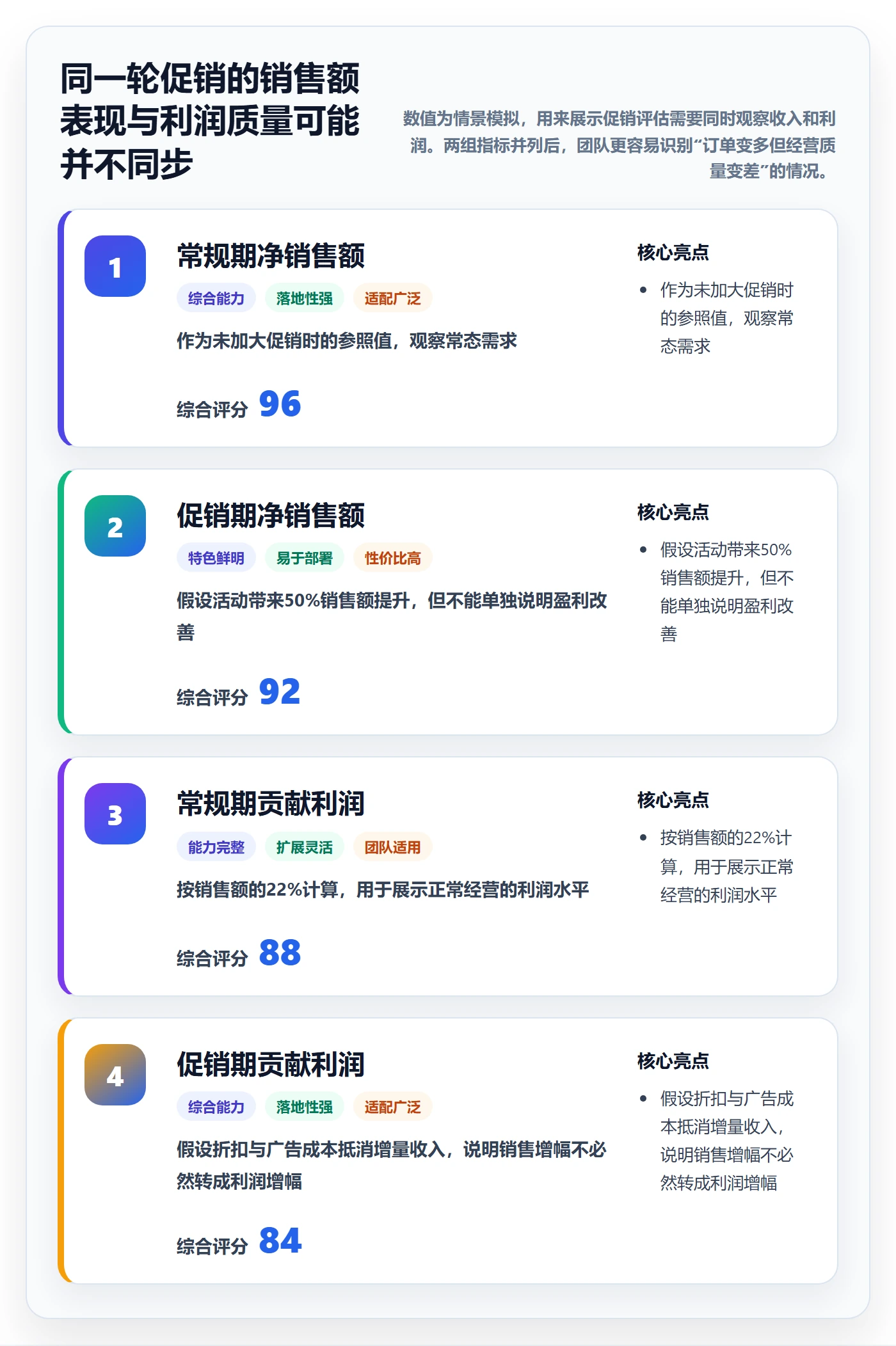 跨境电商实践指南：品牌增长的中小商家怎样更有效