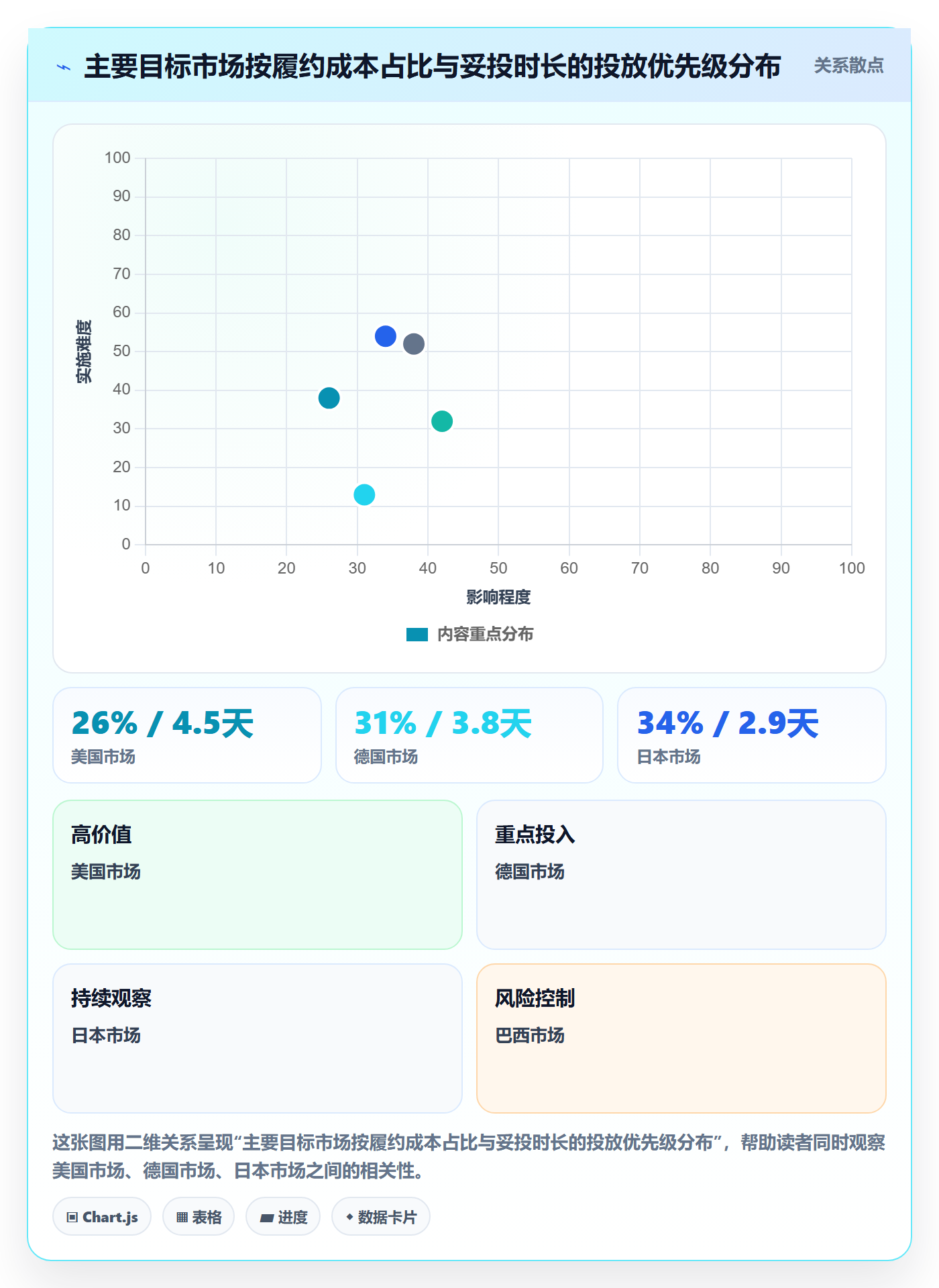 跨境电商一站式服务从0到1：仓储物流的广告投放与操作要点