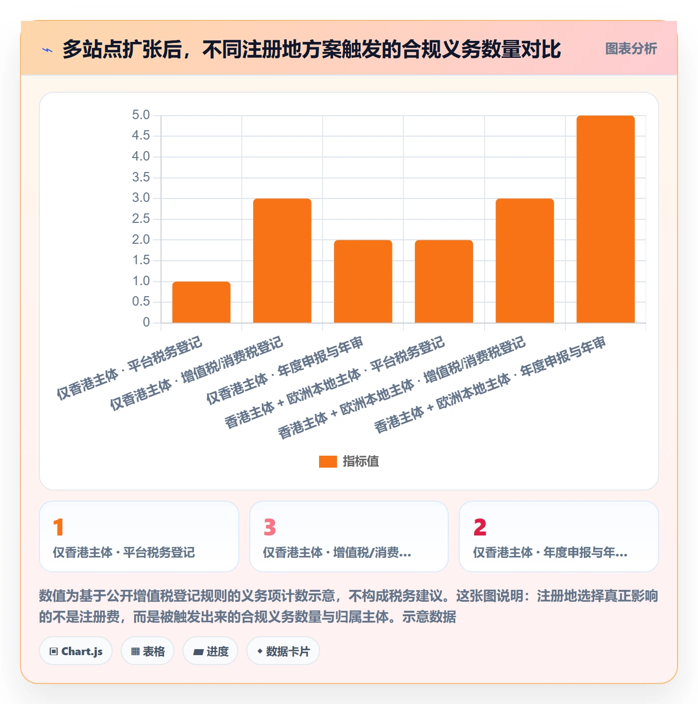 跨境电商一站式服务选择标准：公司注册维度如何评估趋势观察