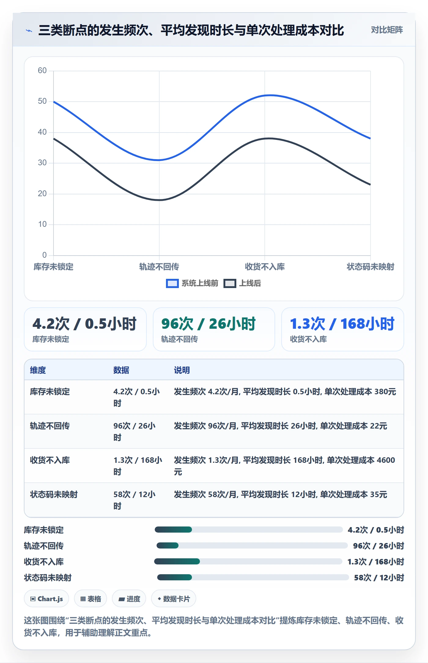 erp跨境电商操作手册：物流对接对应的供应链协同步骤