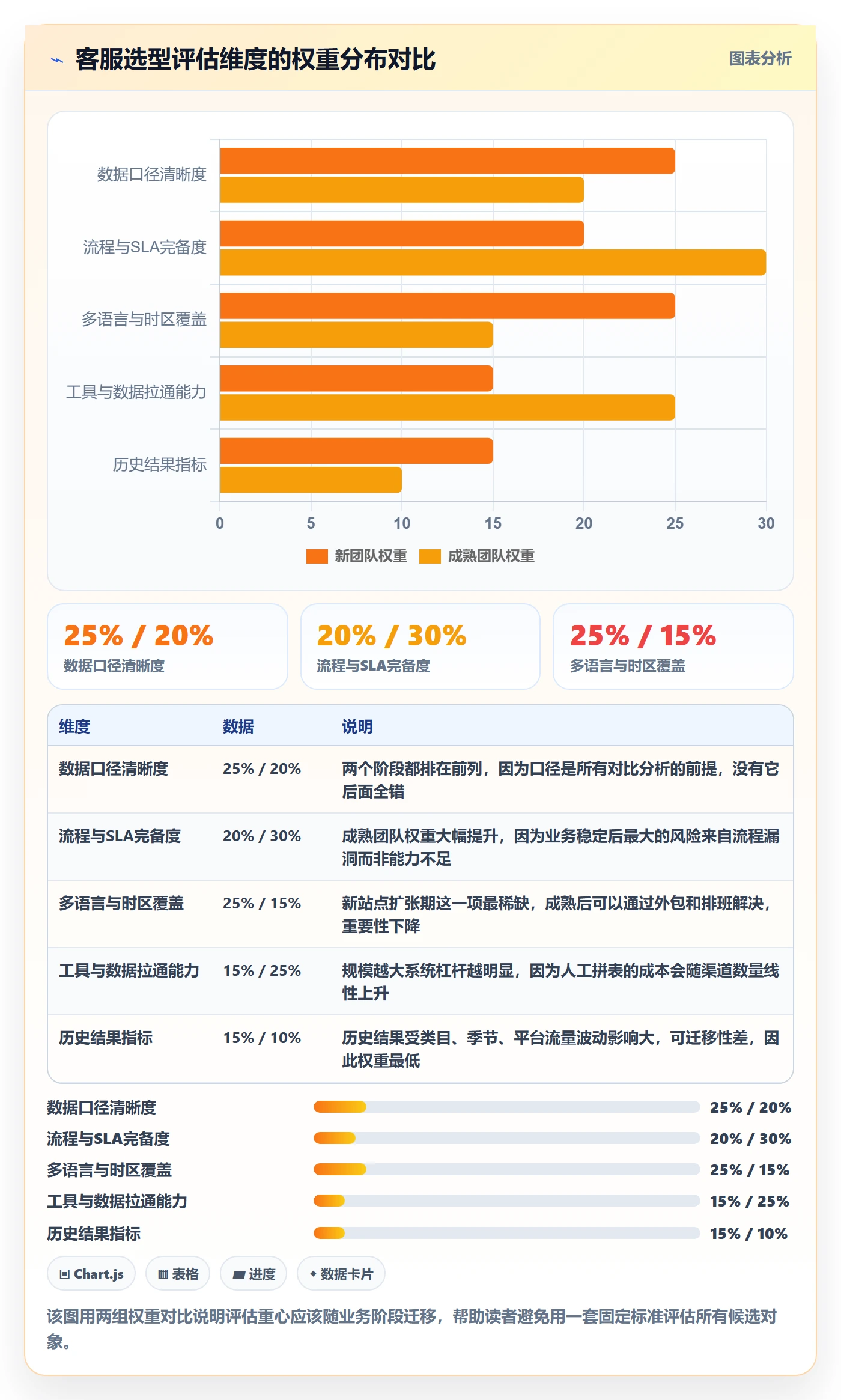 跨境电商运营怎么选？客户服务相关的问题清单判断标准