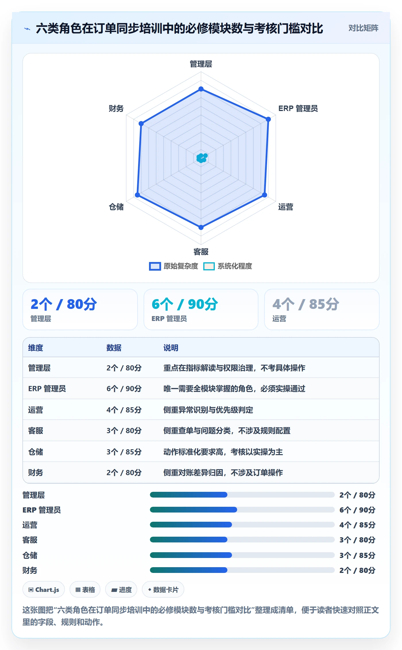 erp跨境电商怎么管？以订单同步为核心的团队培训方案