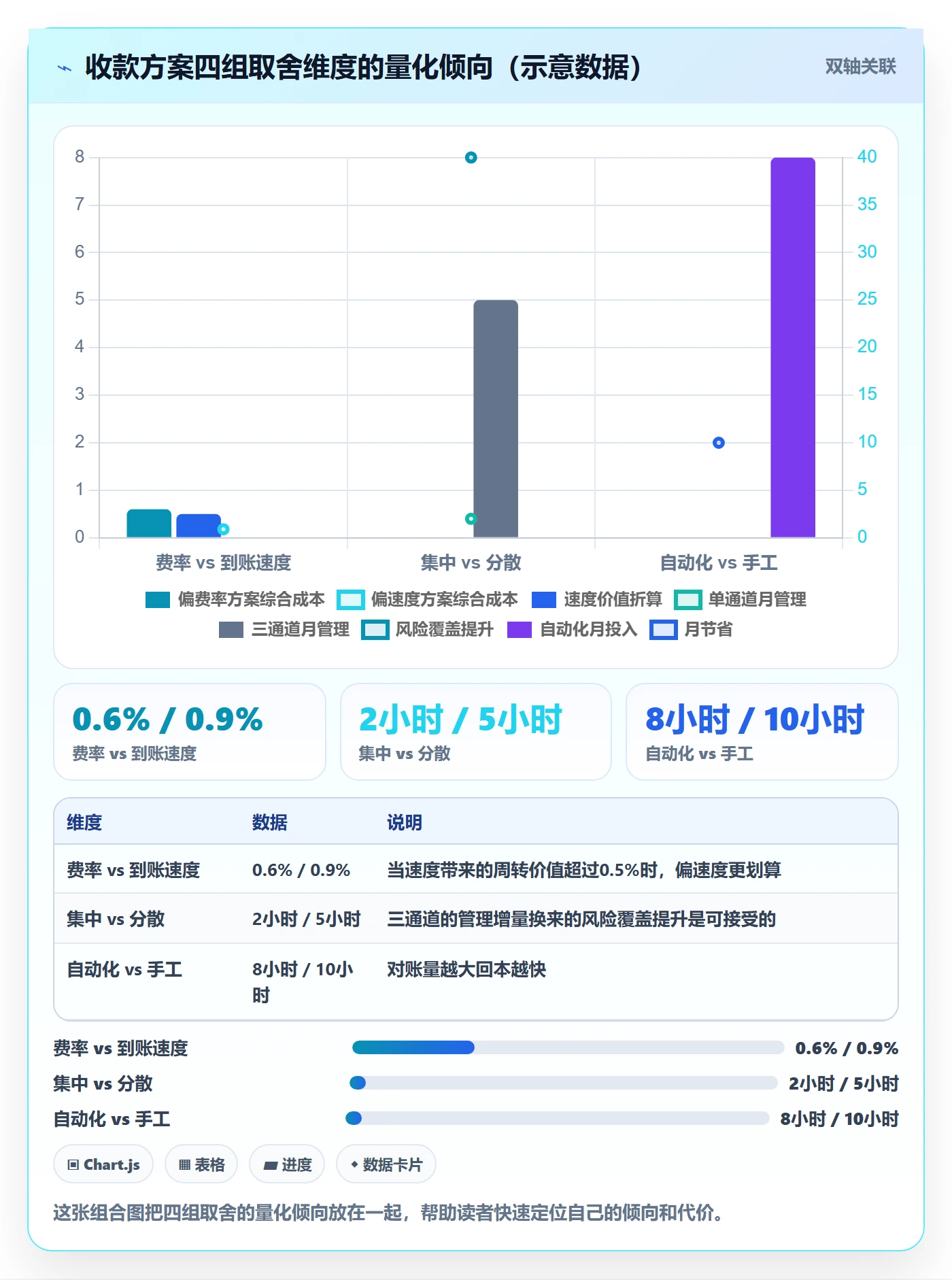跨境电商一站式服务实践指南：支付收款的效率提升怎样更有效