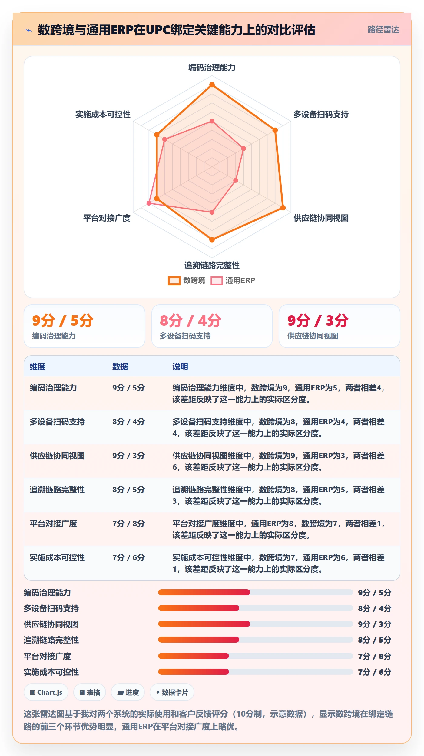 UPC码实施路径：商品绑定如何完成供应链协同