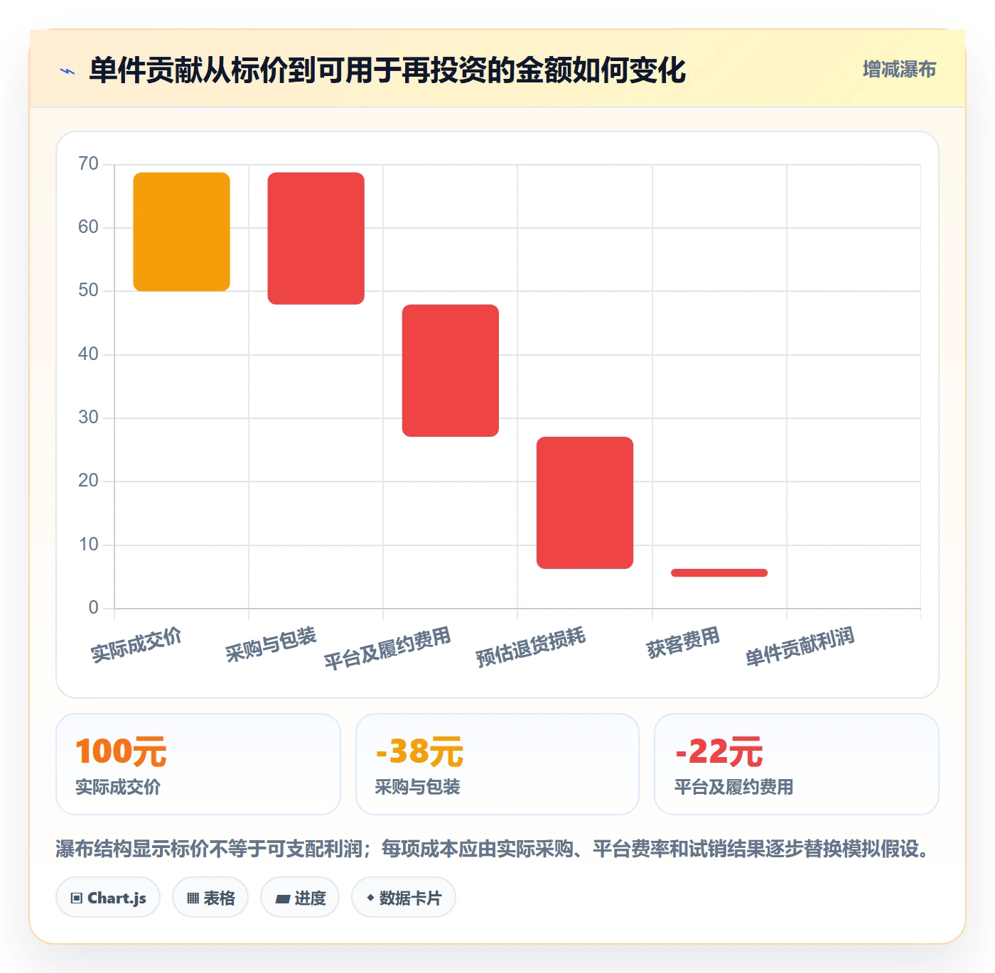 电商数据查询网站数据方法：用商品热度支撑新手避坑判断