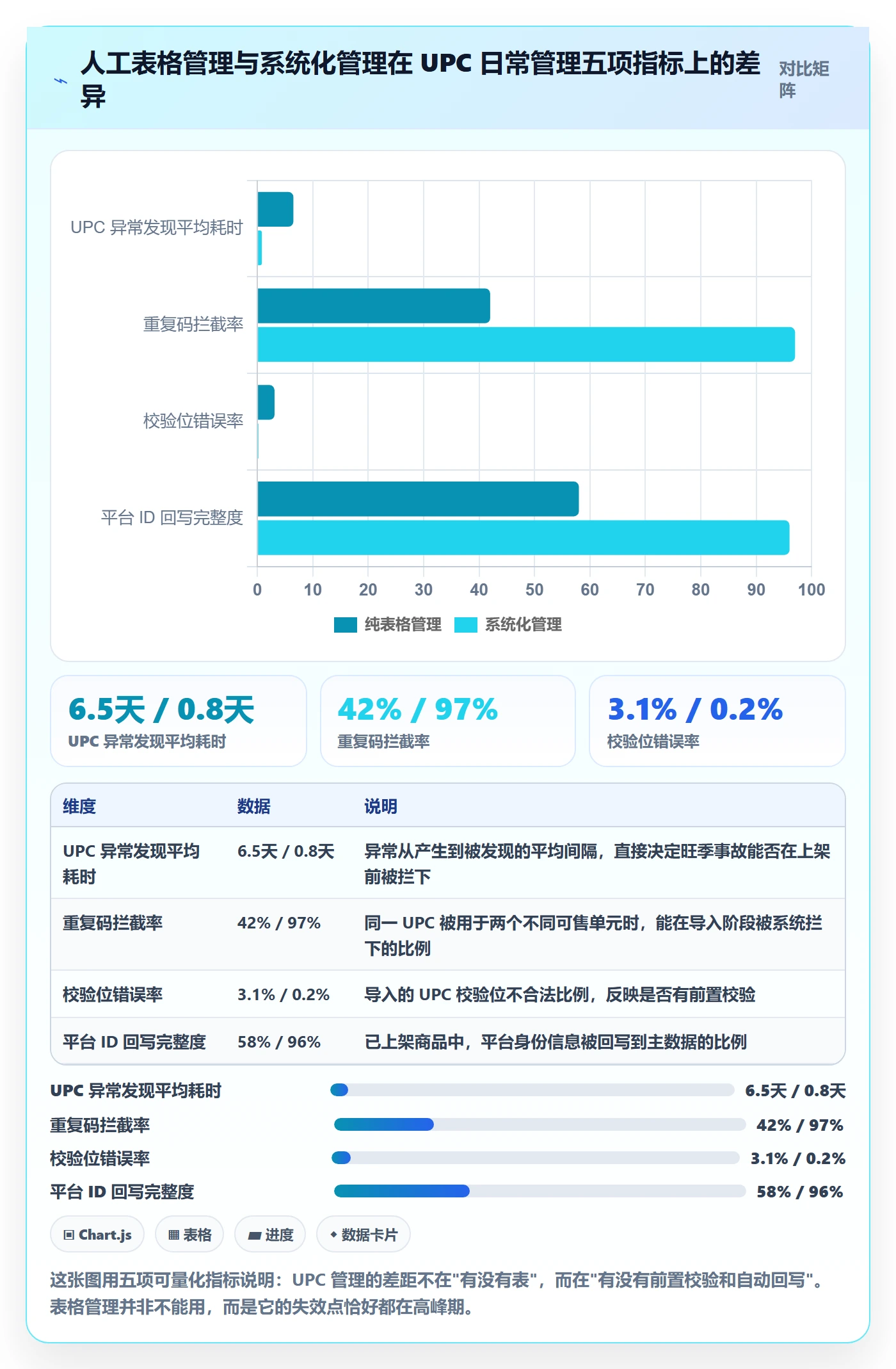 UPC码使用技巧：商品绑定对应的日常管理方法