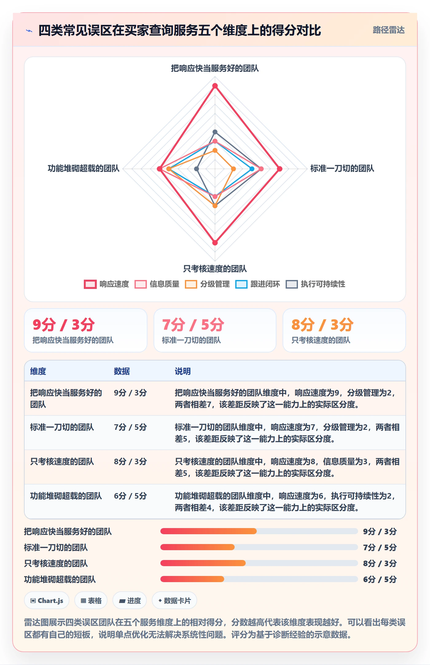 外贸数据分析平台执行标准：买家查询环节如何体现客户服务