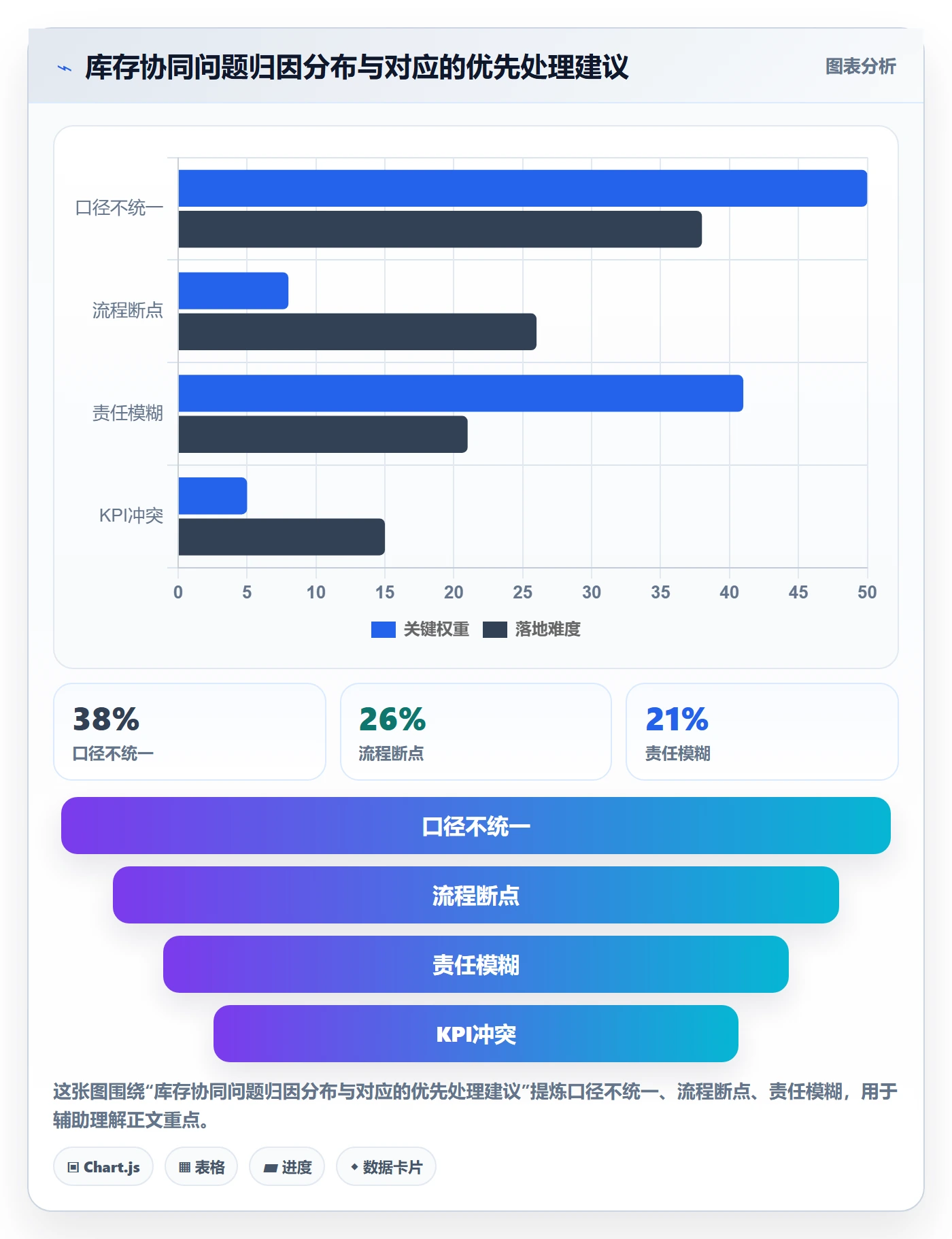 erp跨境电商怎么优化？先从库存管理的团队协同入手
