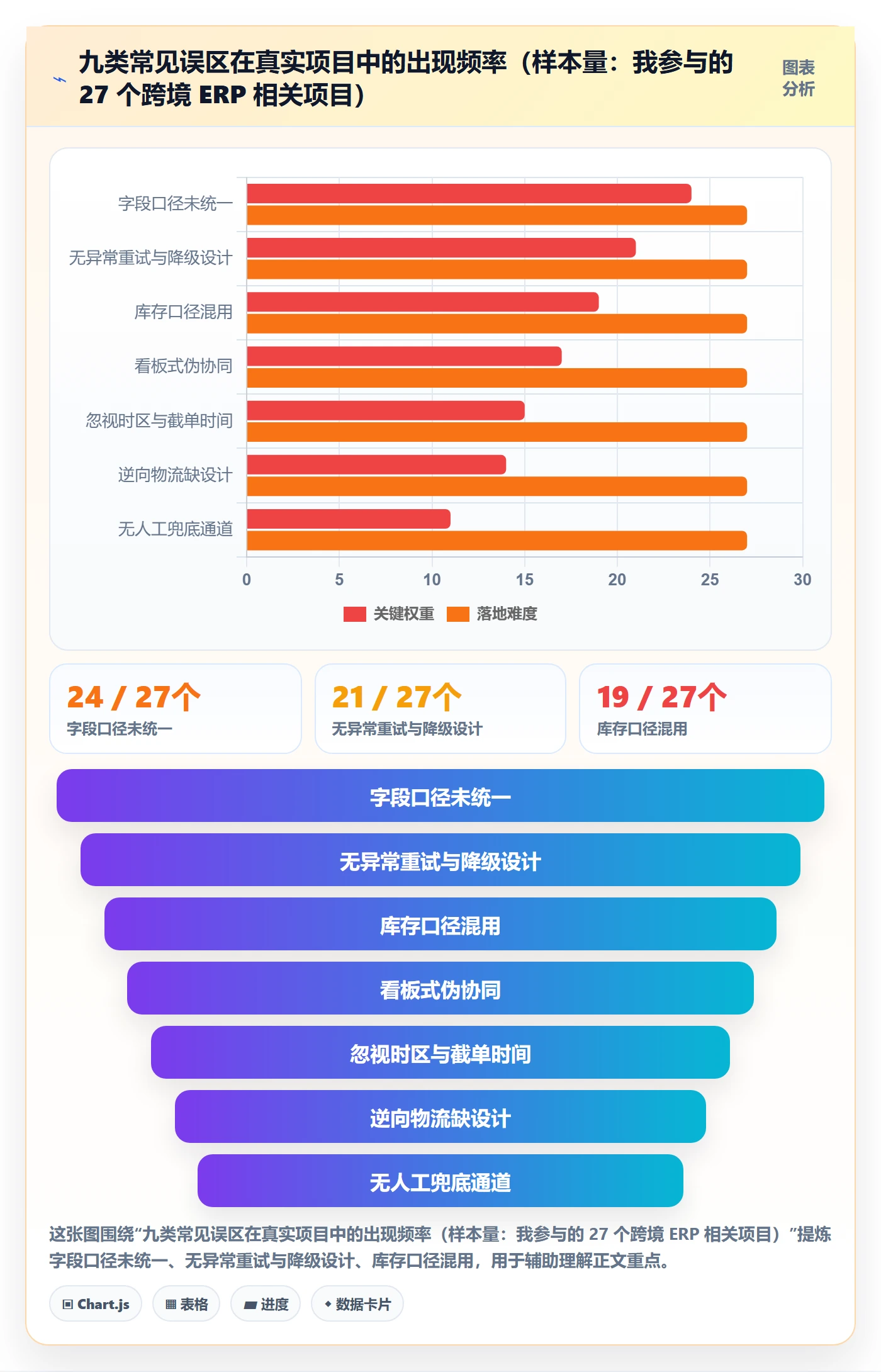 erp跨境电商规划方法：物流对接与供应链协同如何衔接