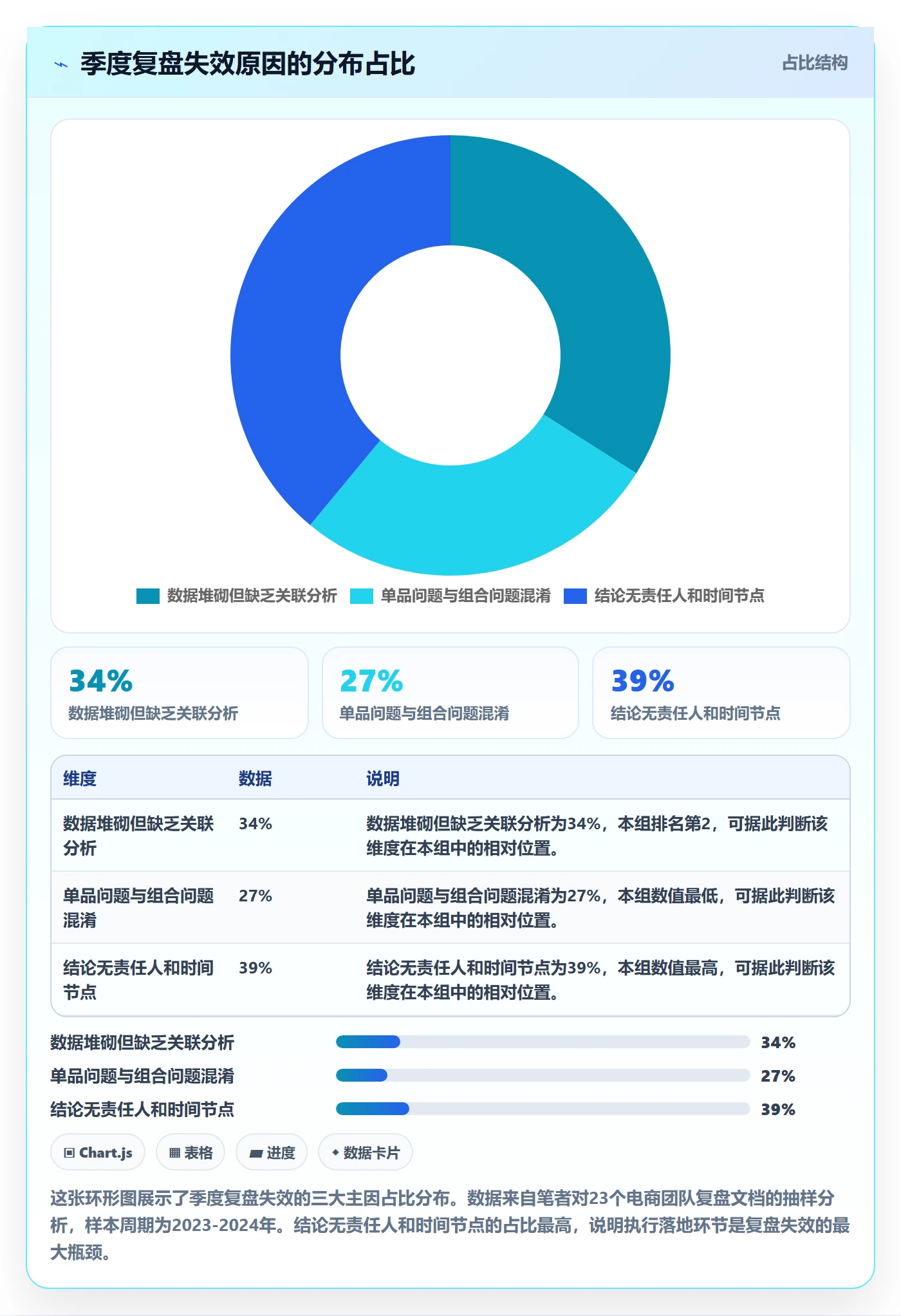 商品分析实施路径：组合优化如何完成季度复盘
