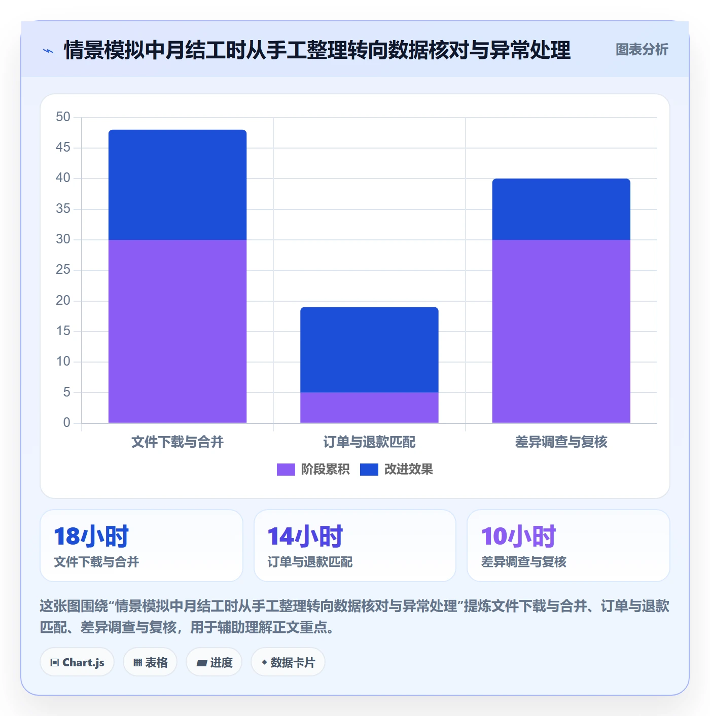 跨境电商管理要点：税务合规的自动化方案如何设计