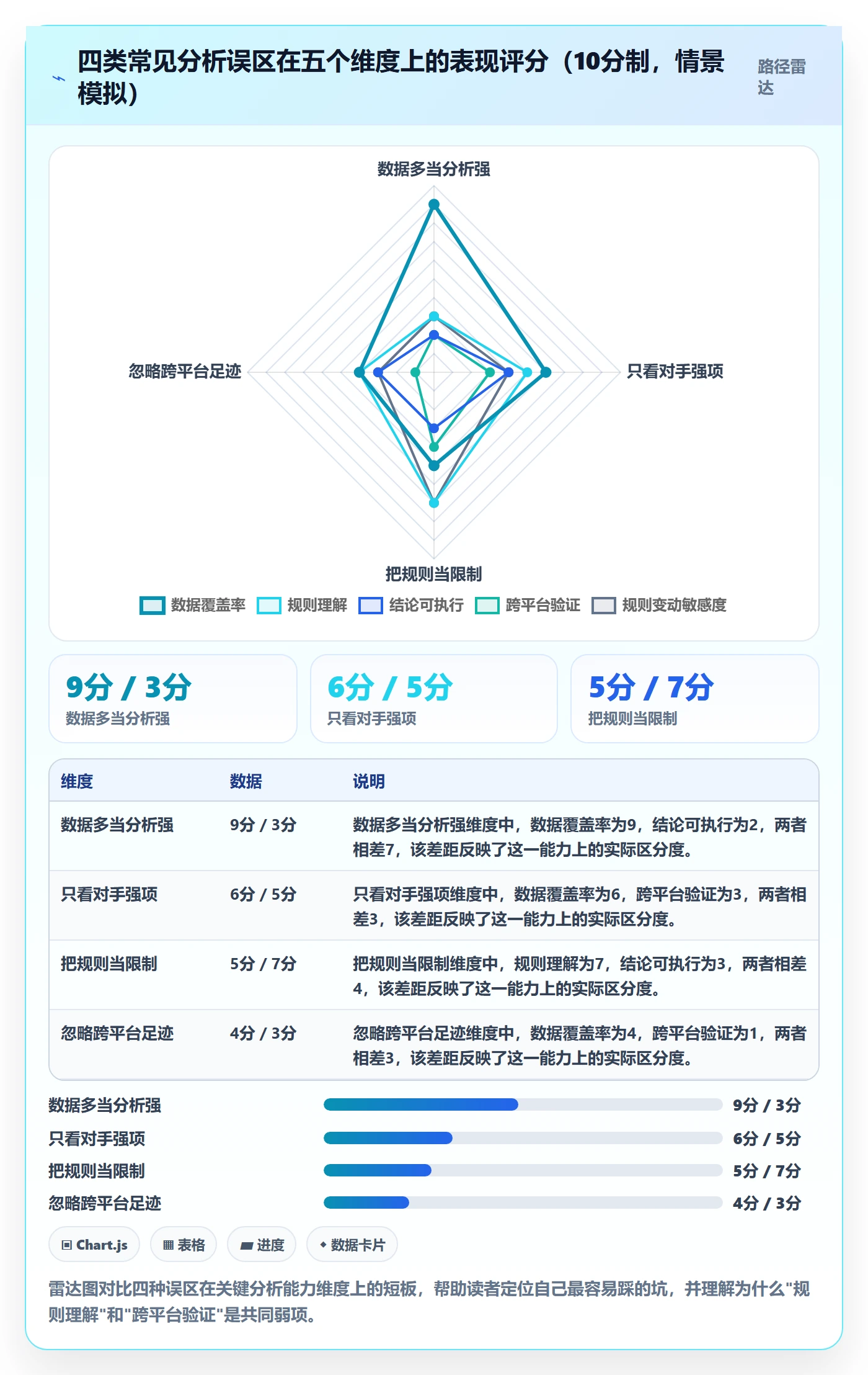 外贸数据分析平台怎么用？竞争对手场景下的平台规则拆解