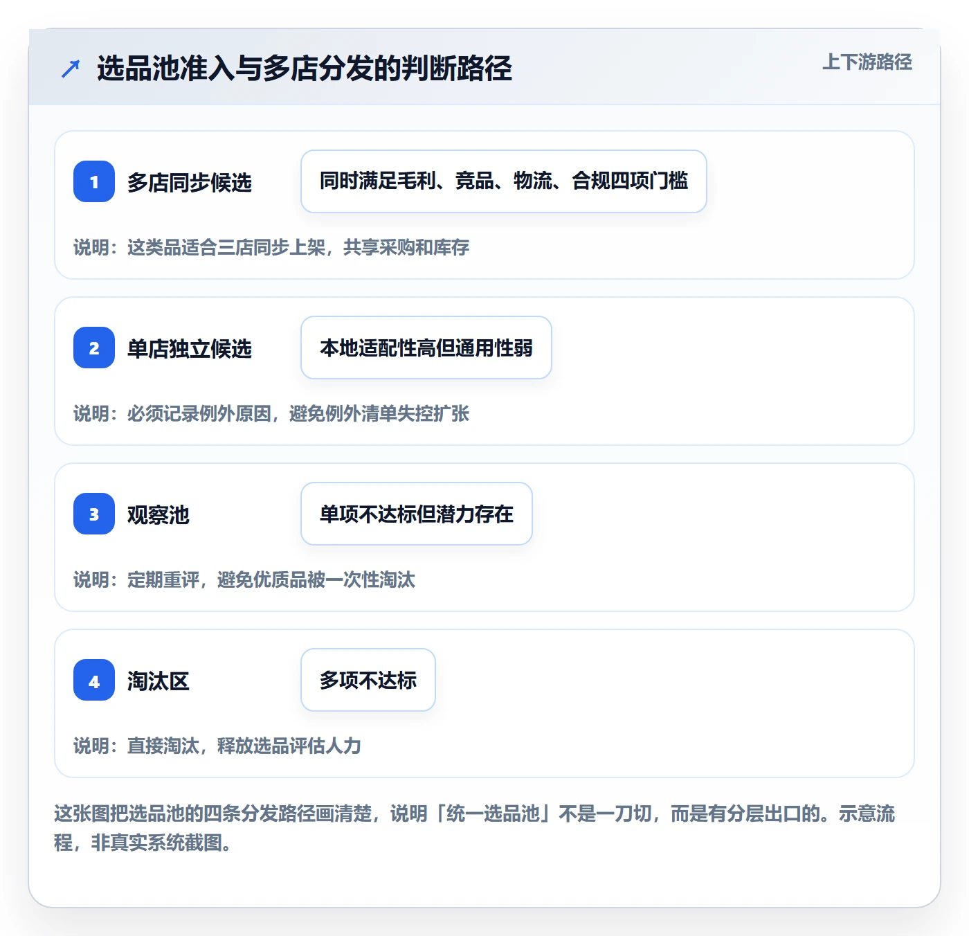 跨境电商一站式服务怎么管？以选品采购为核心的多店经营方案