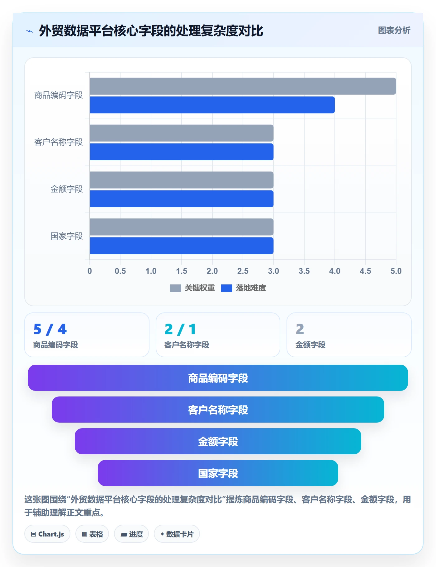 外贸数据分析平台检查方法:通过商品编码评估流程设计质量