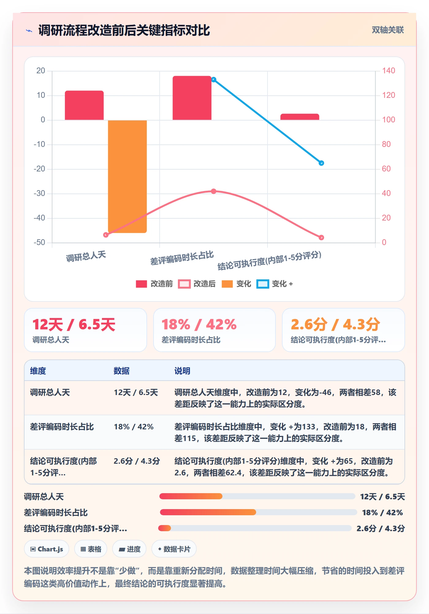 跨境电商运营实践指南：市场调研的市场调研怎样更有效