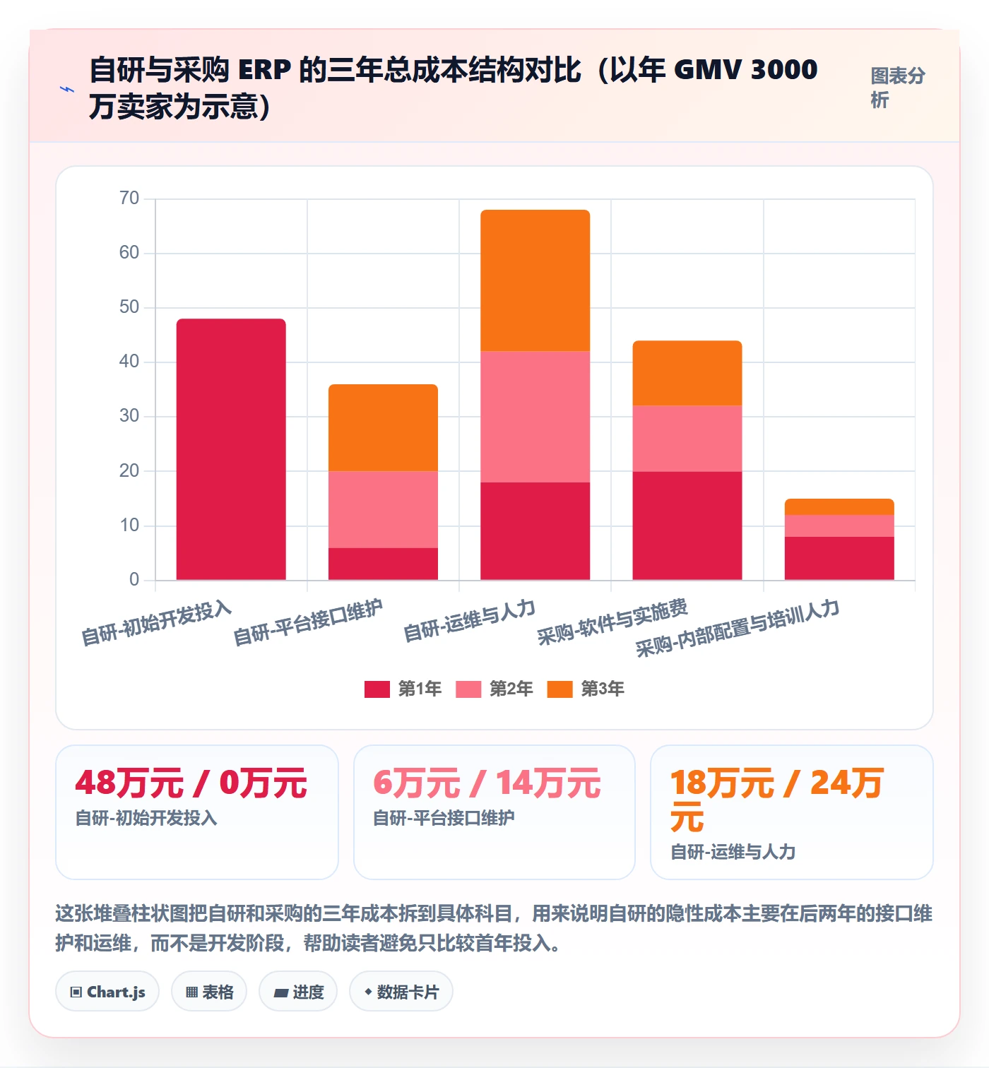 erp跨境电商数据方法：用系统实施支撑精细化运营判断
