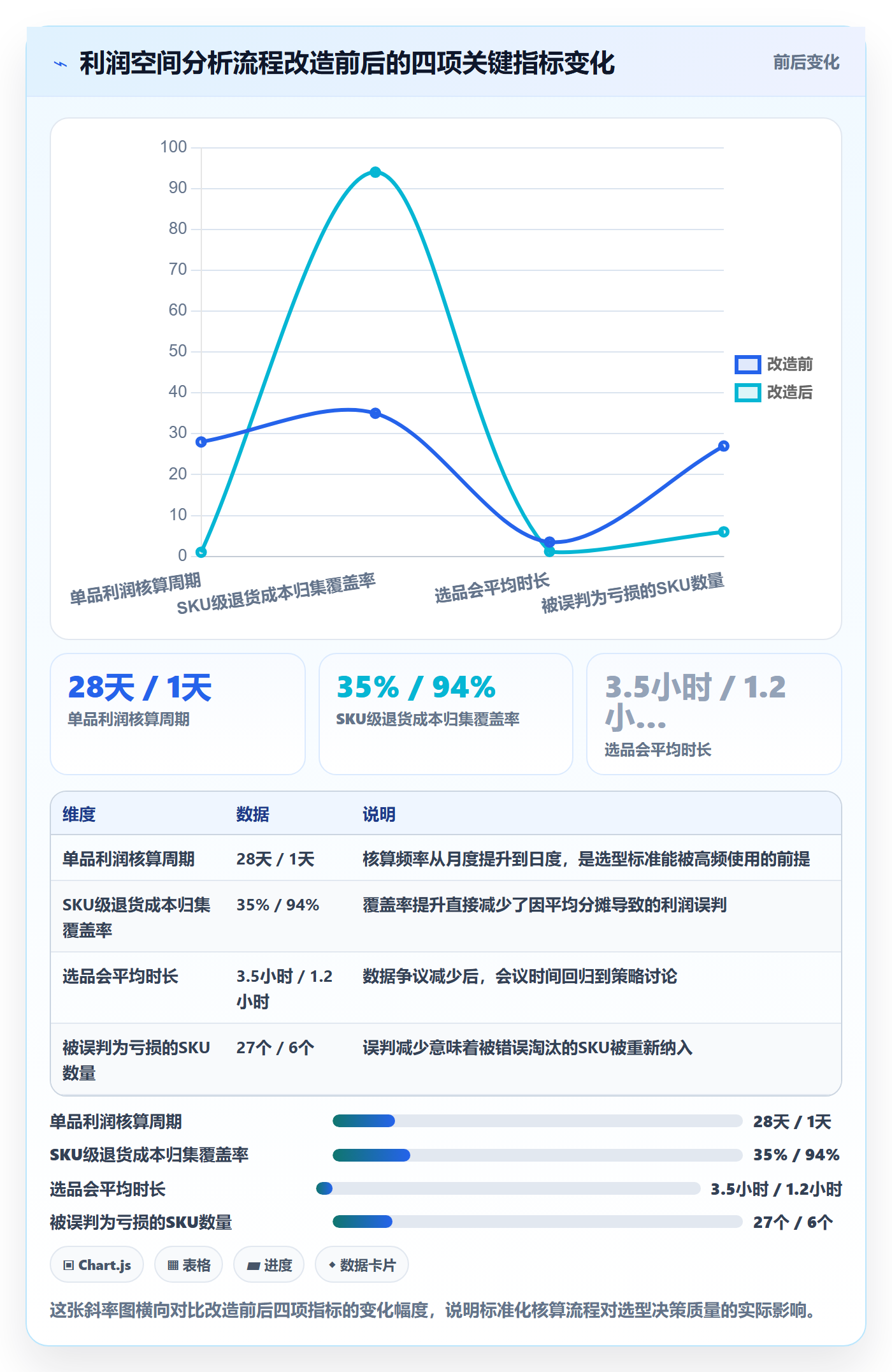 商品分析执行标准：利润空间环节如何体现选型方法