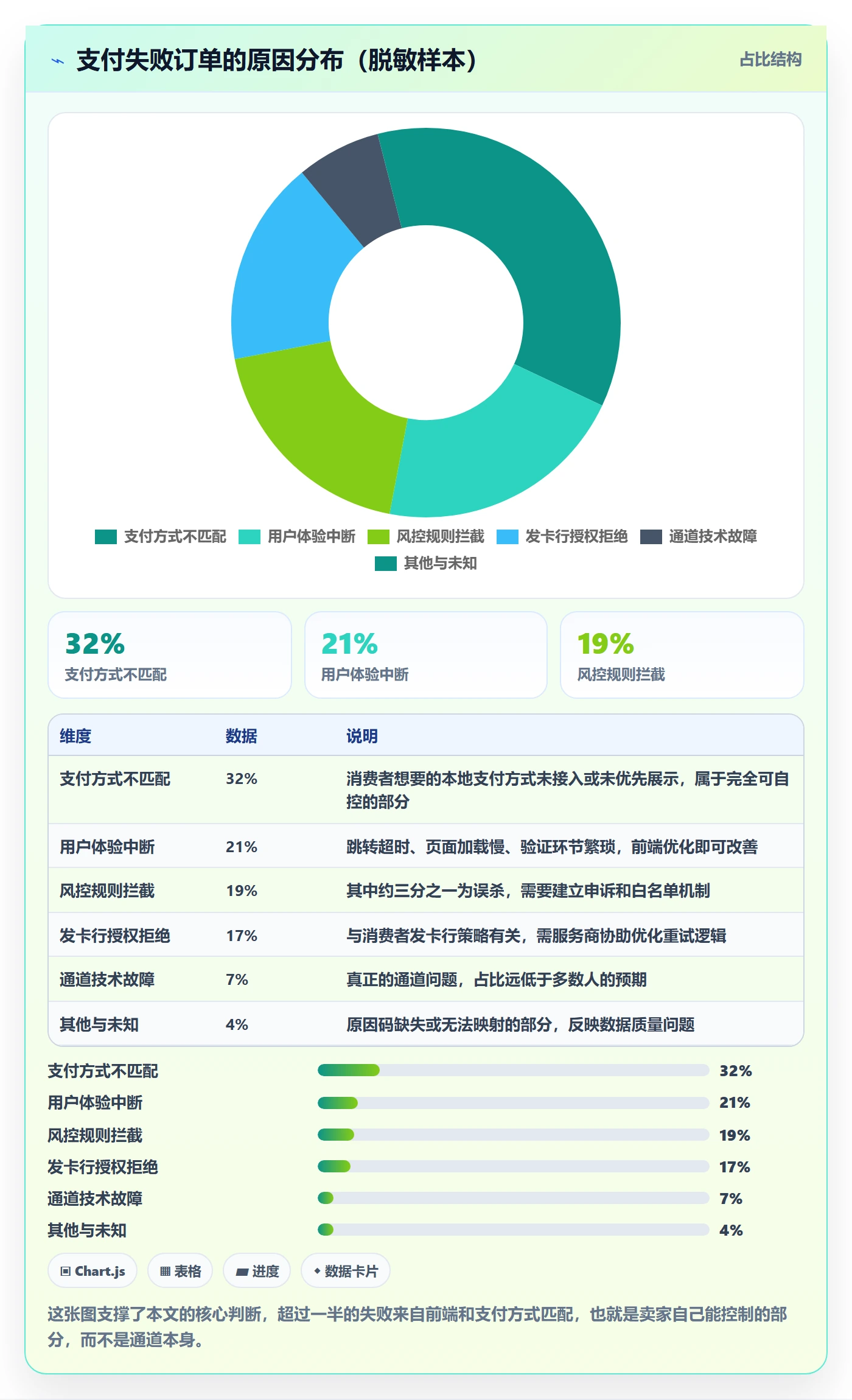 跨境电商一站式服务升级方案：用数据复盘改善支付收款